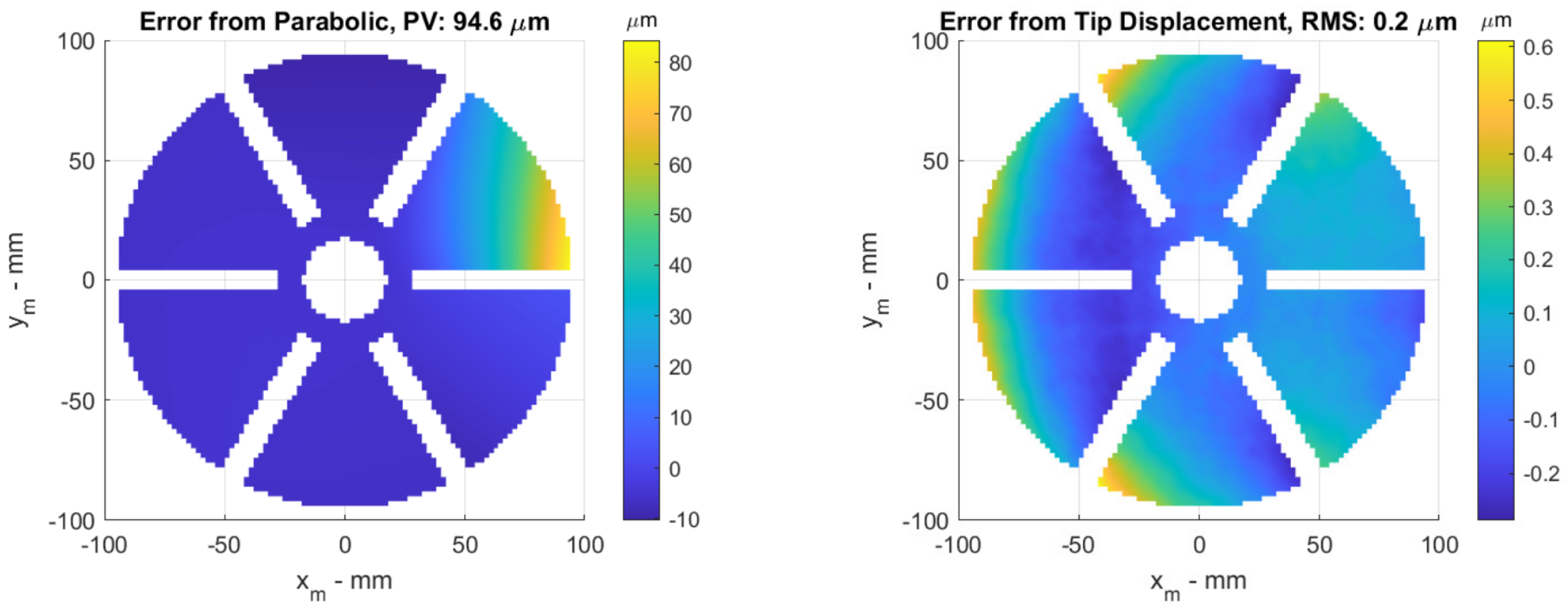 Sensors 23 07316 g004