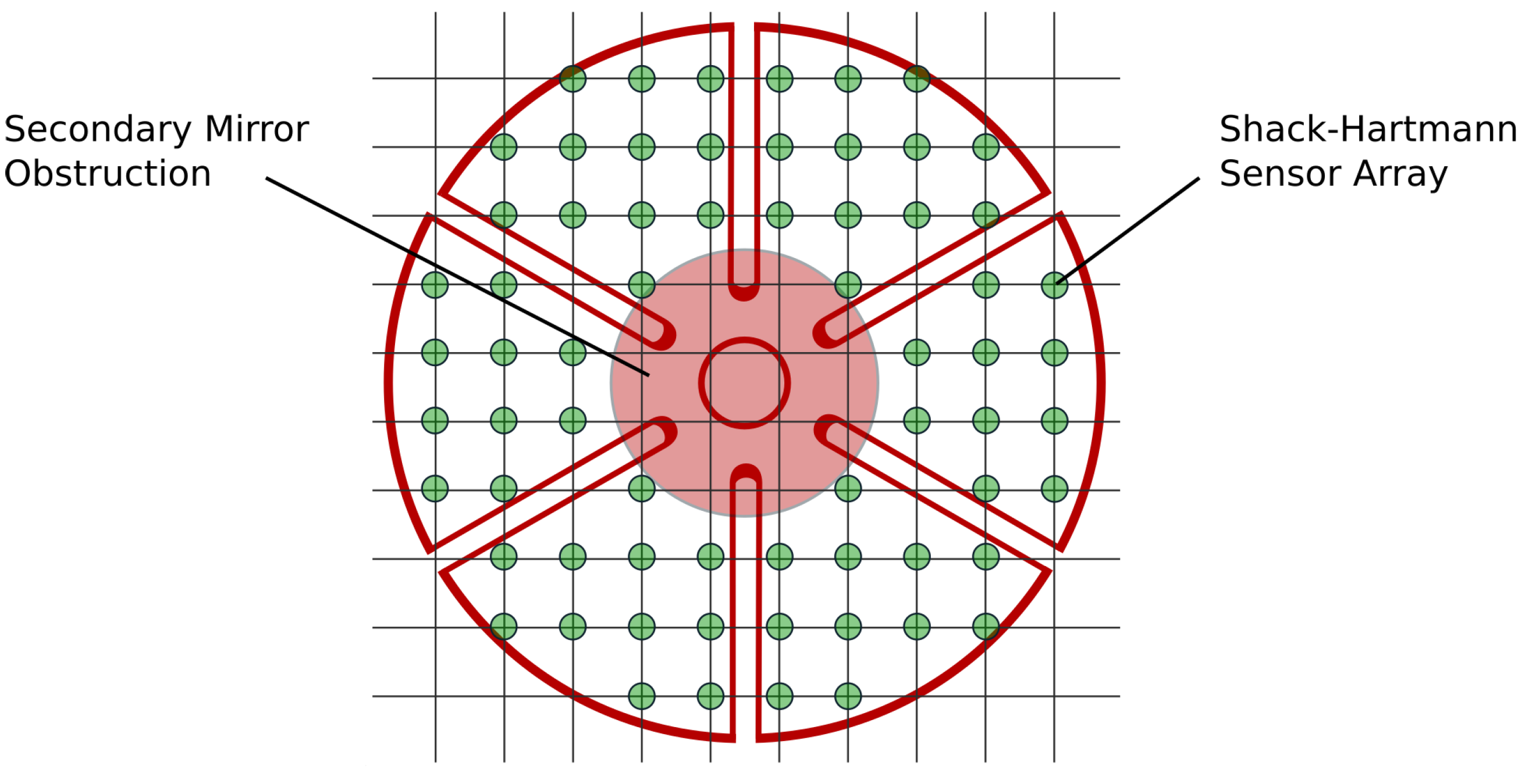 Sensors 23 07316 g008