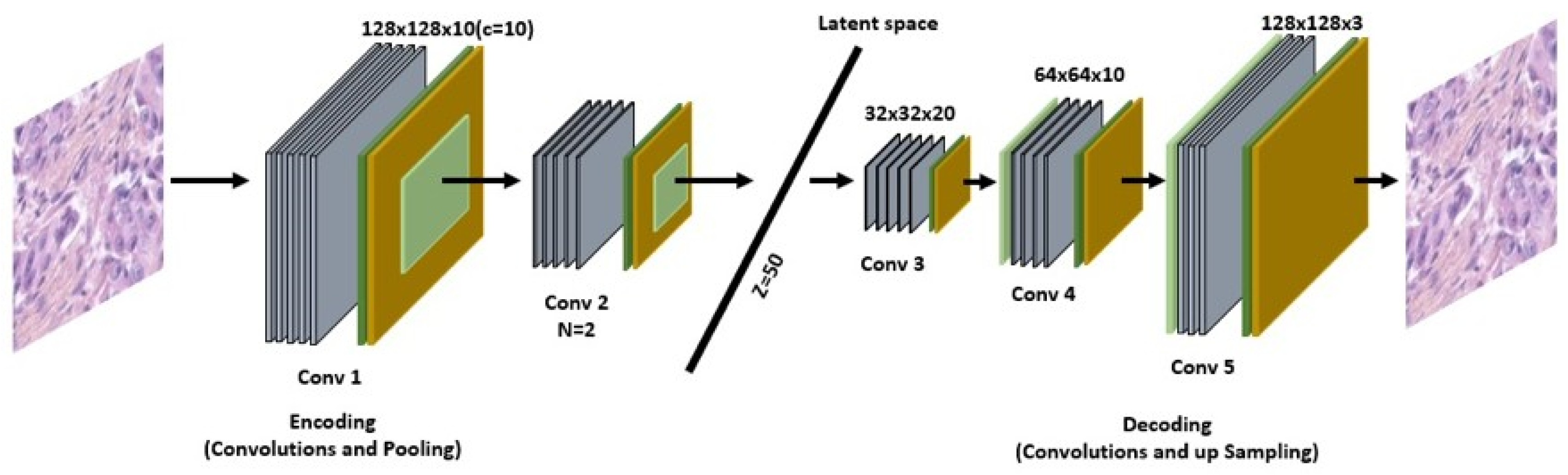 Sensors 23 07318 g002