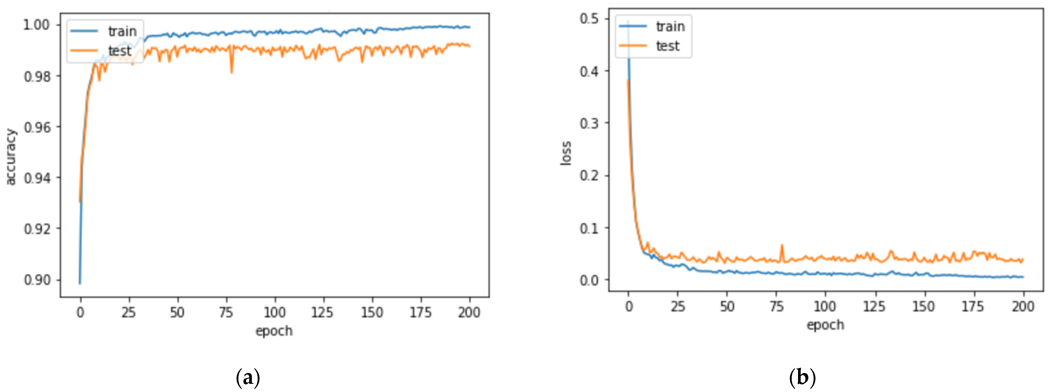 Sensors 23 07318 g007