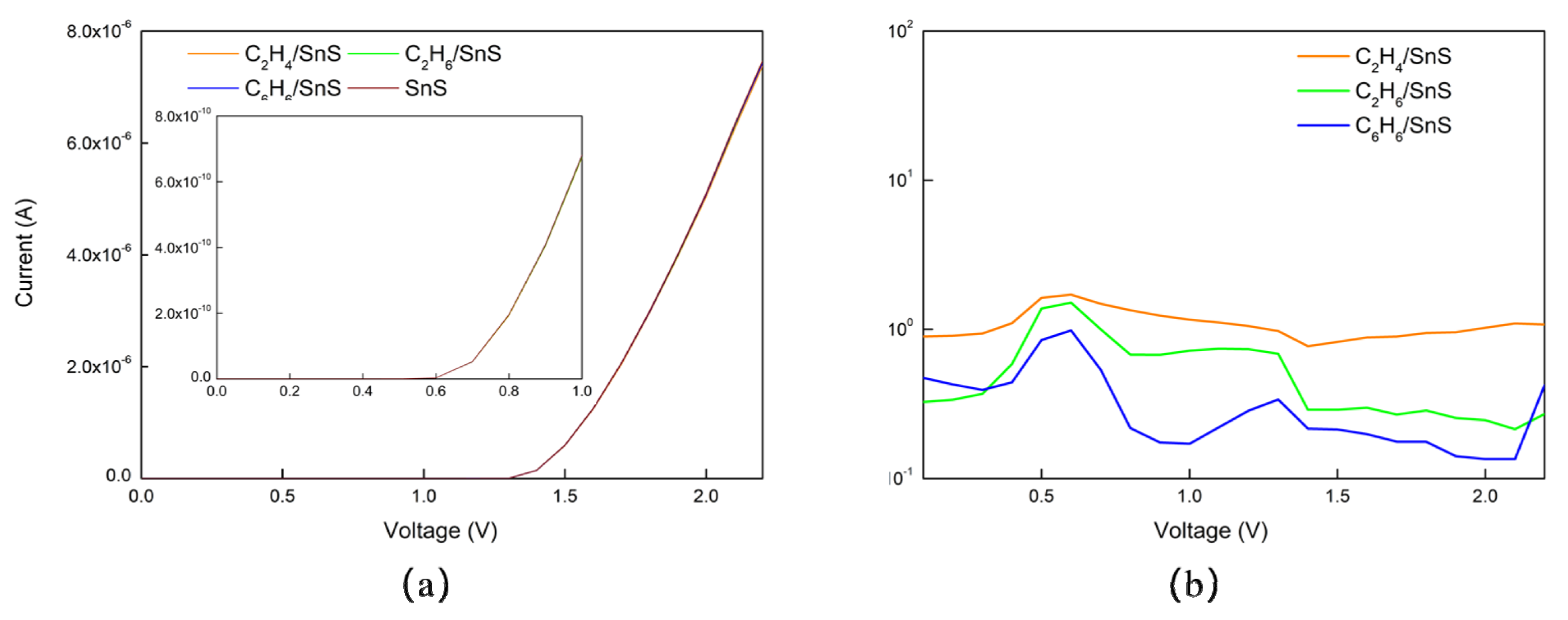 Sensors 23 07319 g008