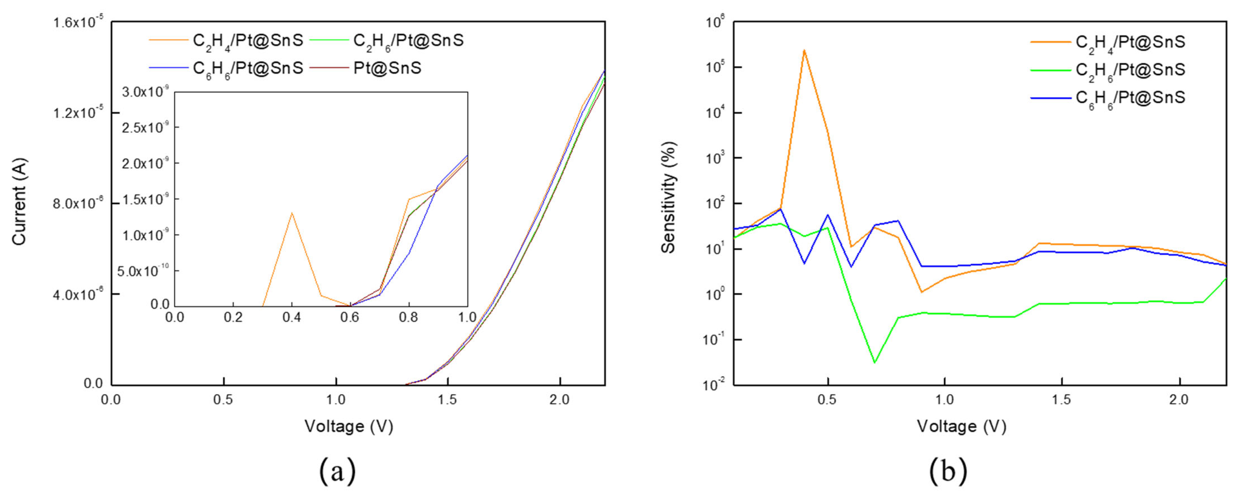 Sensors 23 07319 g013