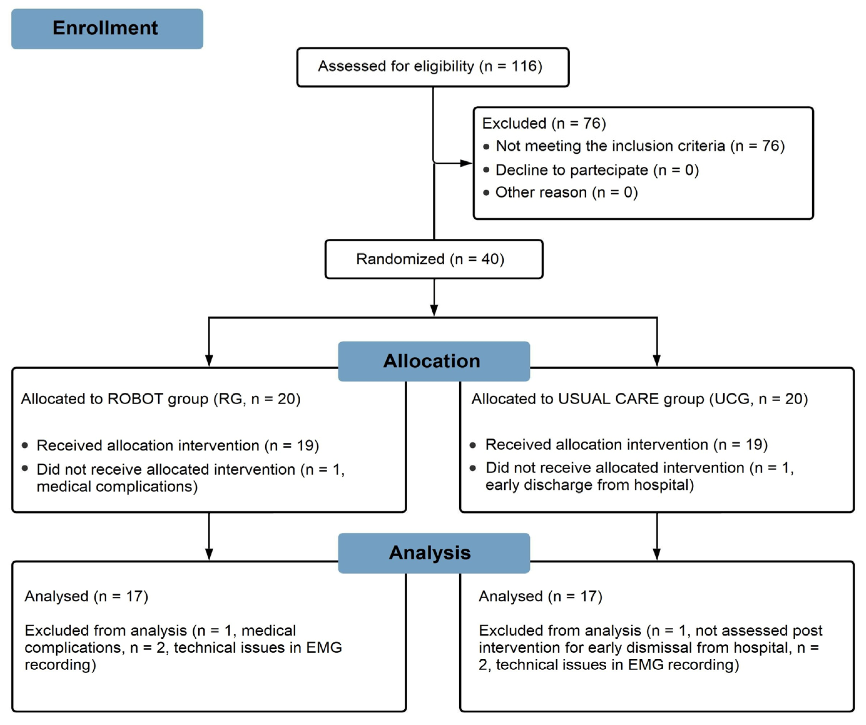 Sensors 23 07320 g002