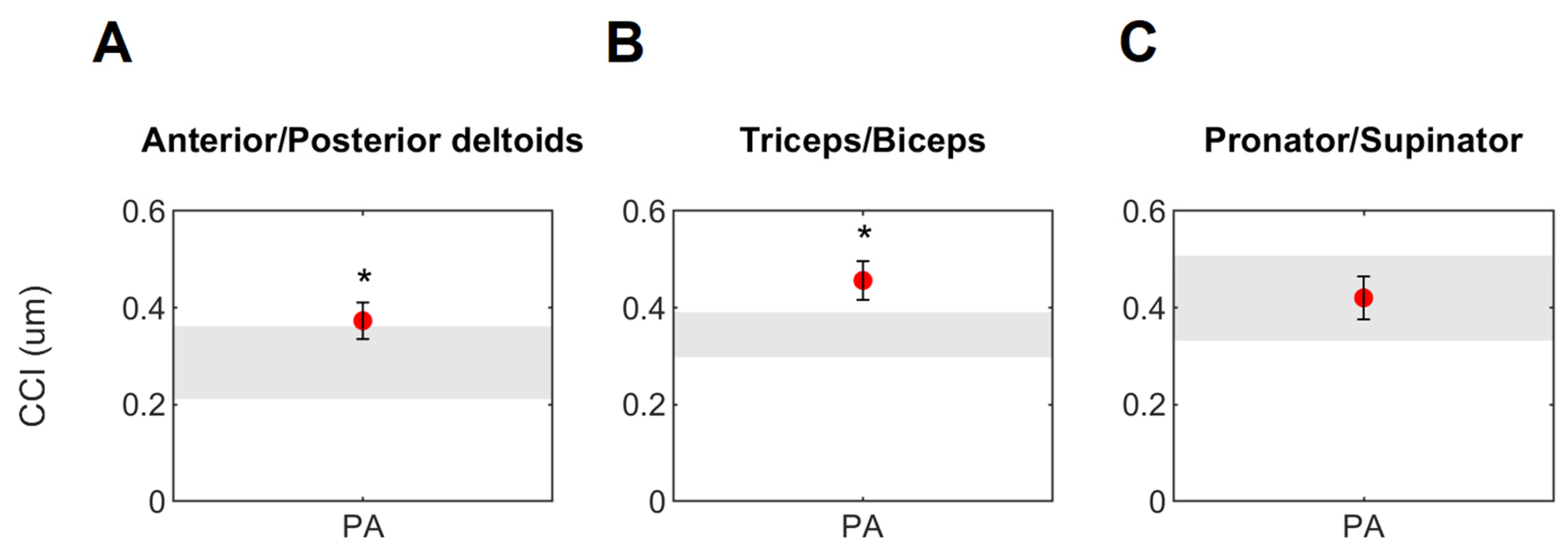 Sensors 23 07320 g003