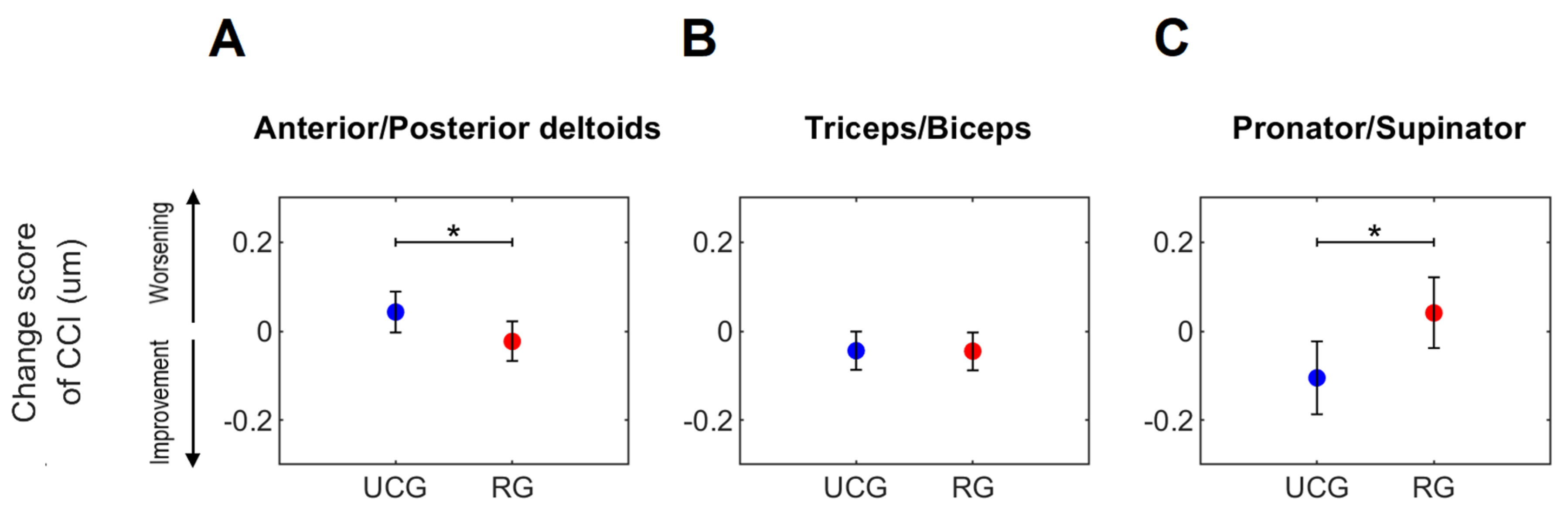 Sensors 23 07320 g004
