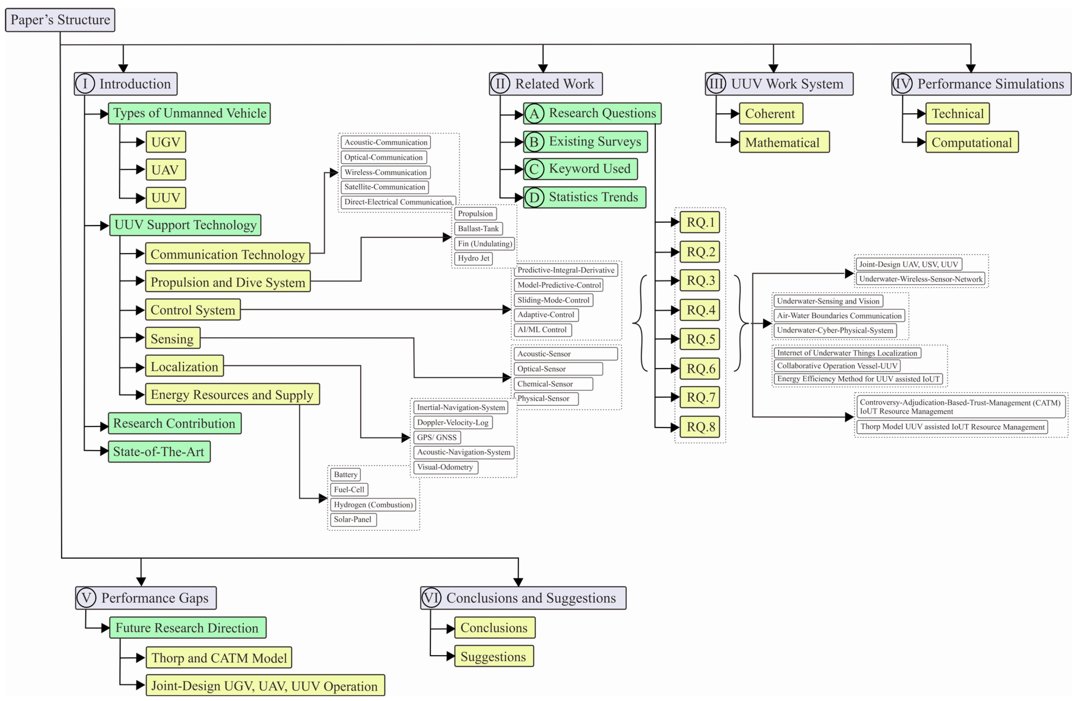 Sensors 23 07321 g001