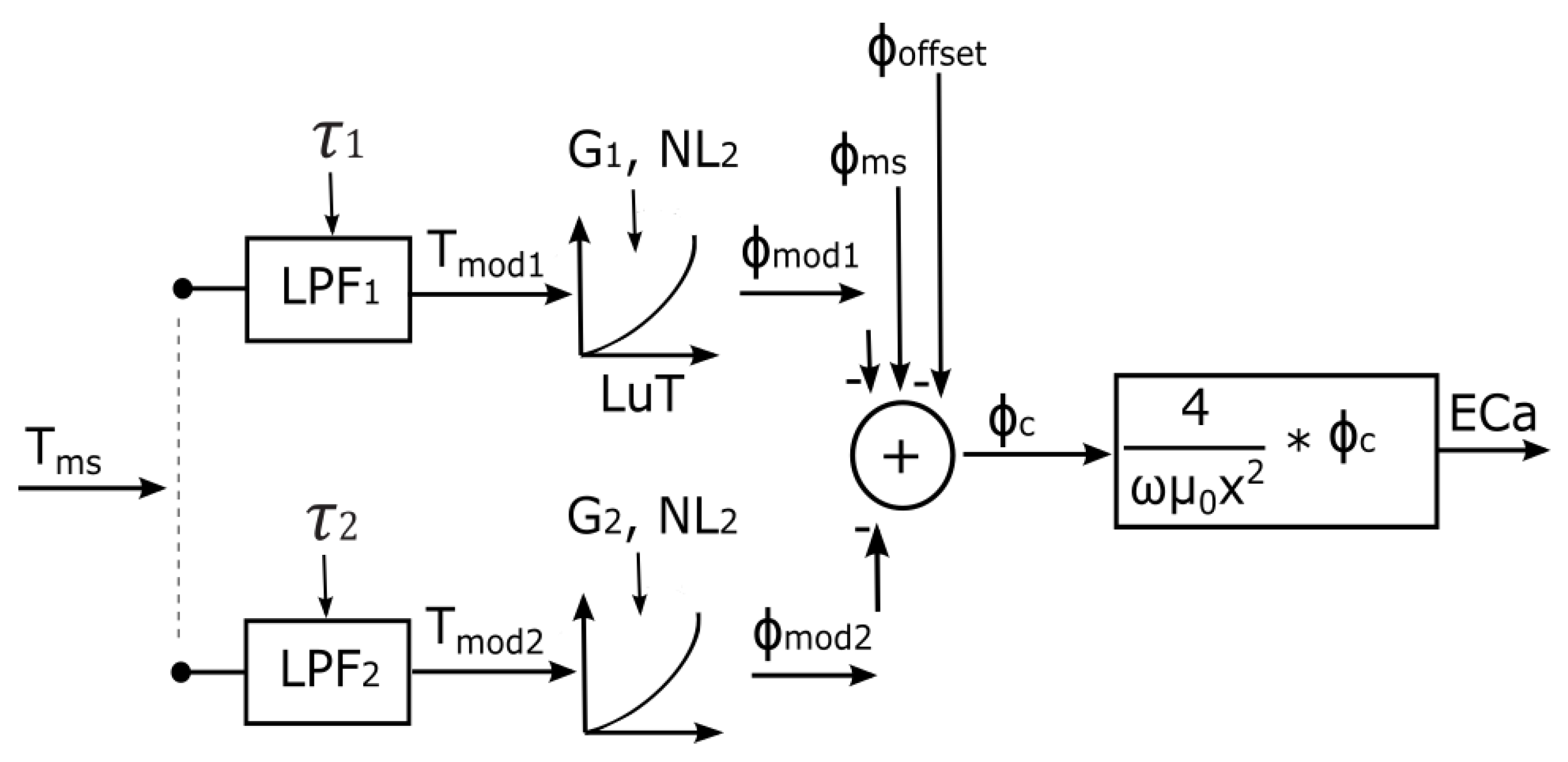 Sensors 23 07322 g002