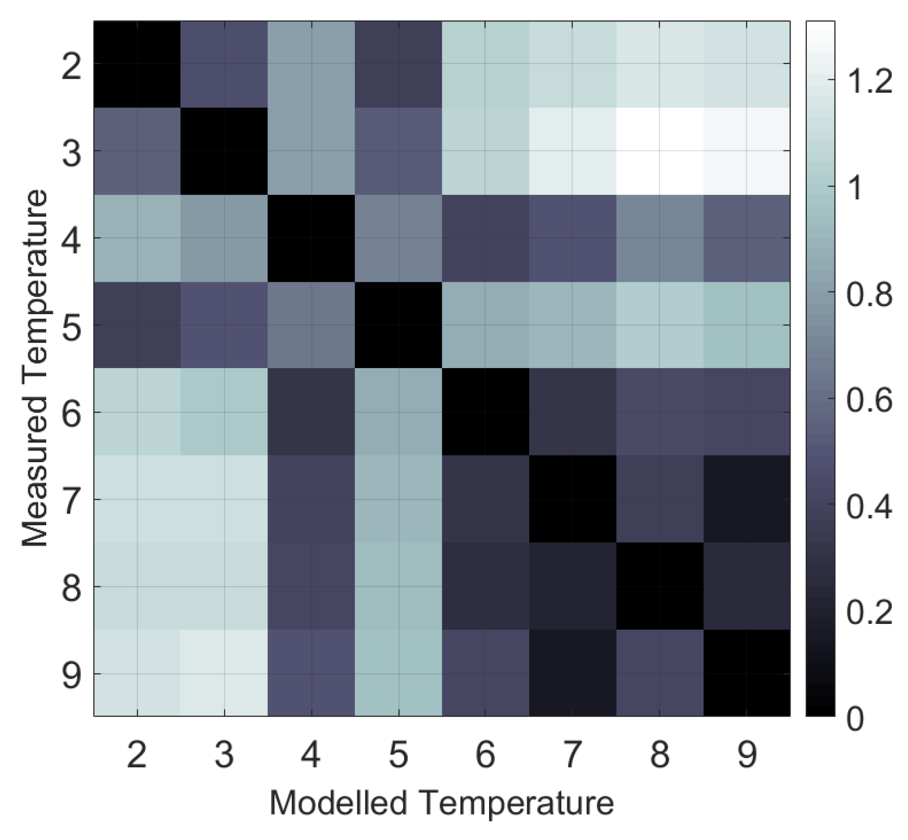 Sensors 23 07322 g003