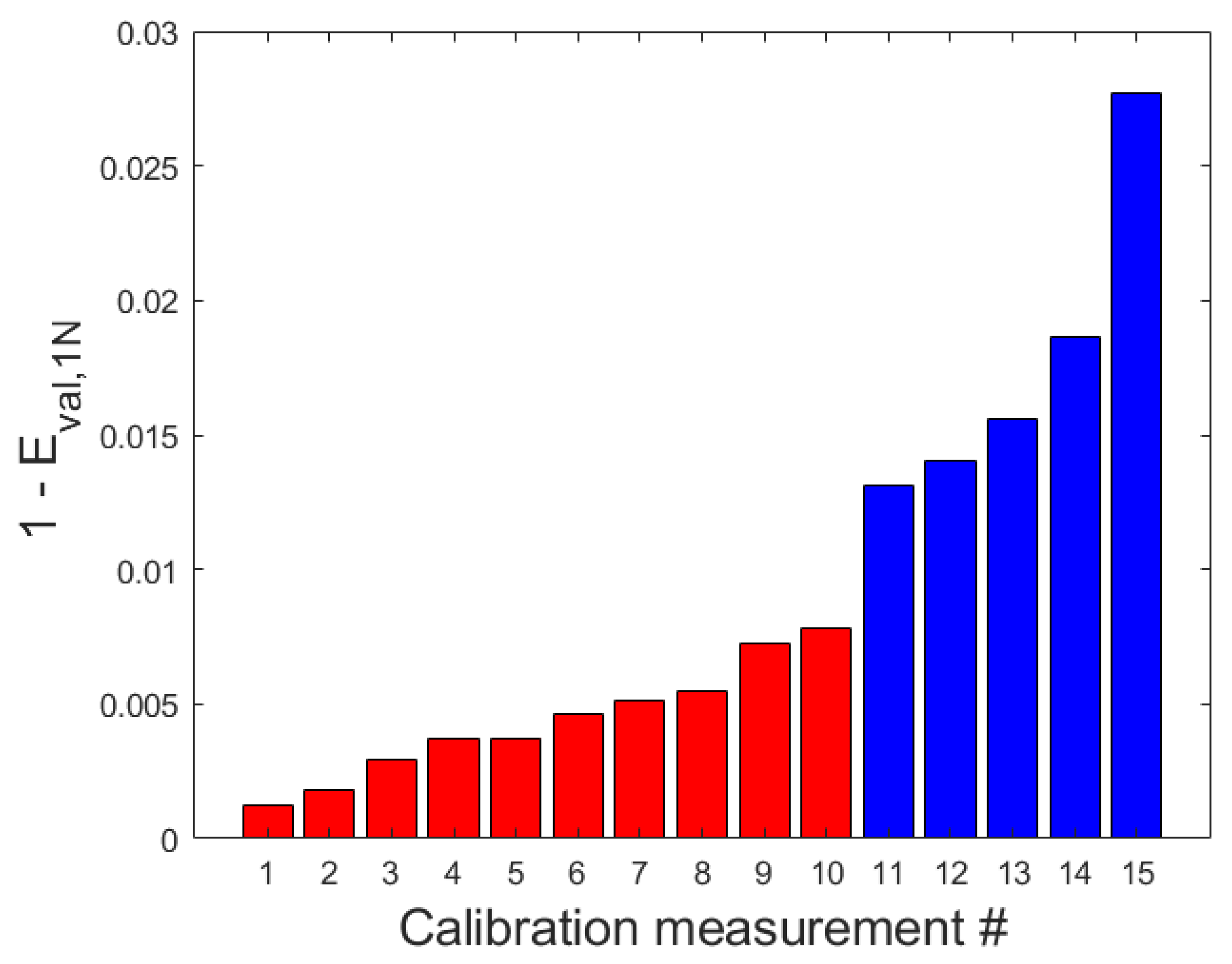 Sensors 23 07322 g004