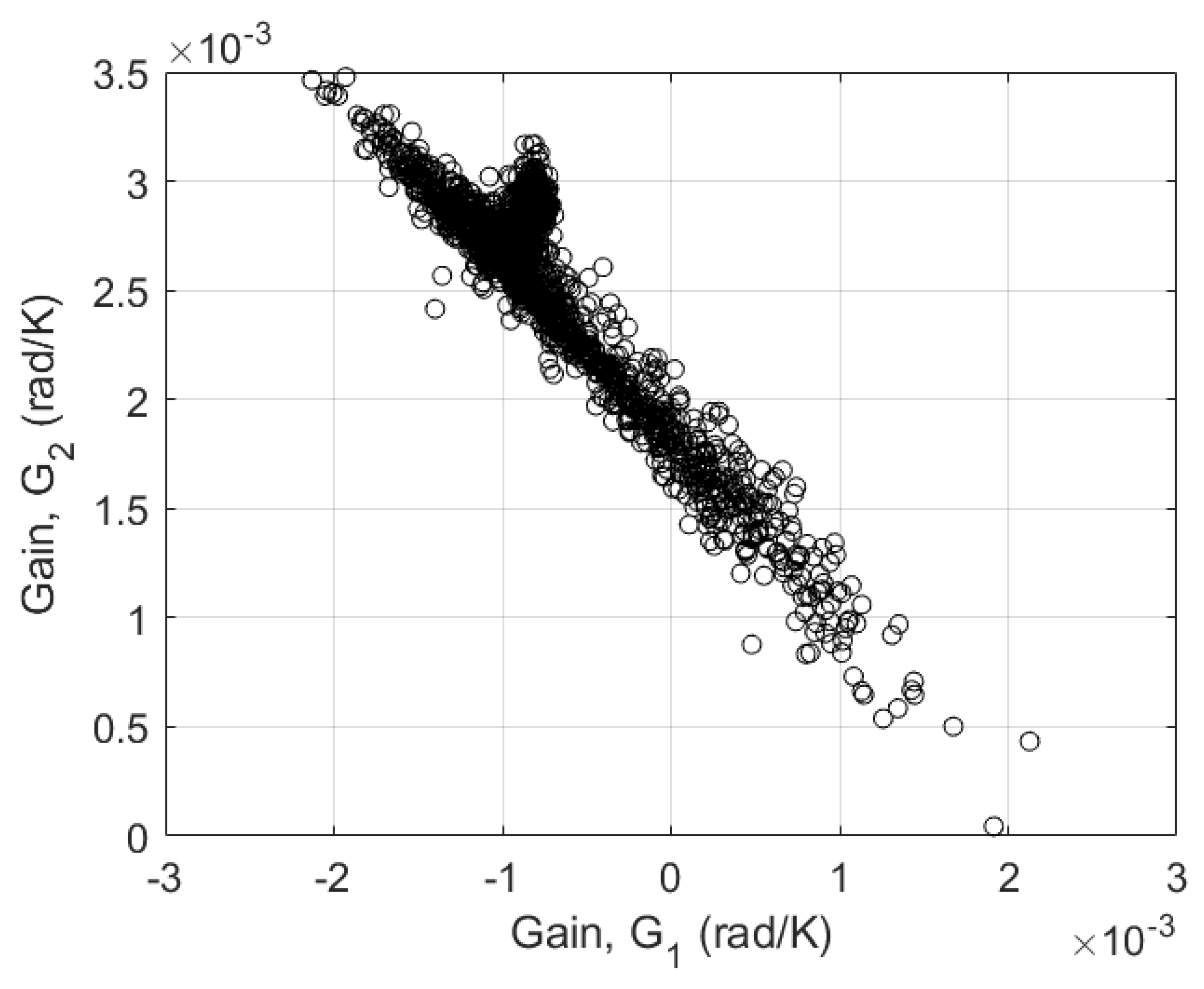 Sensors 23 07322 g005