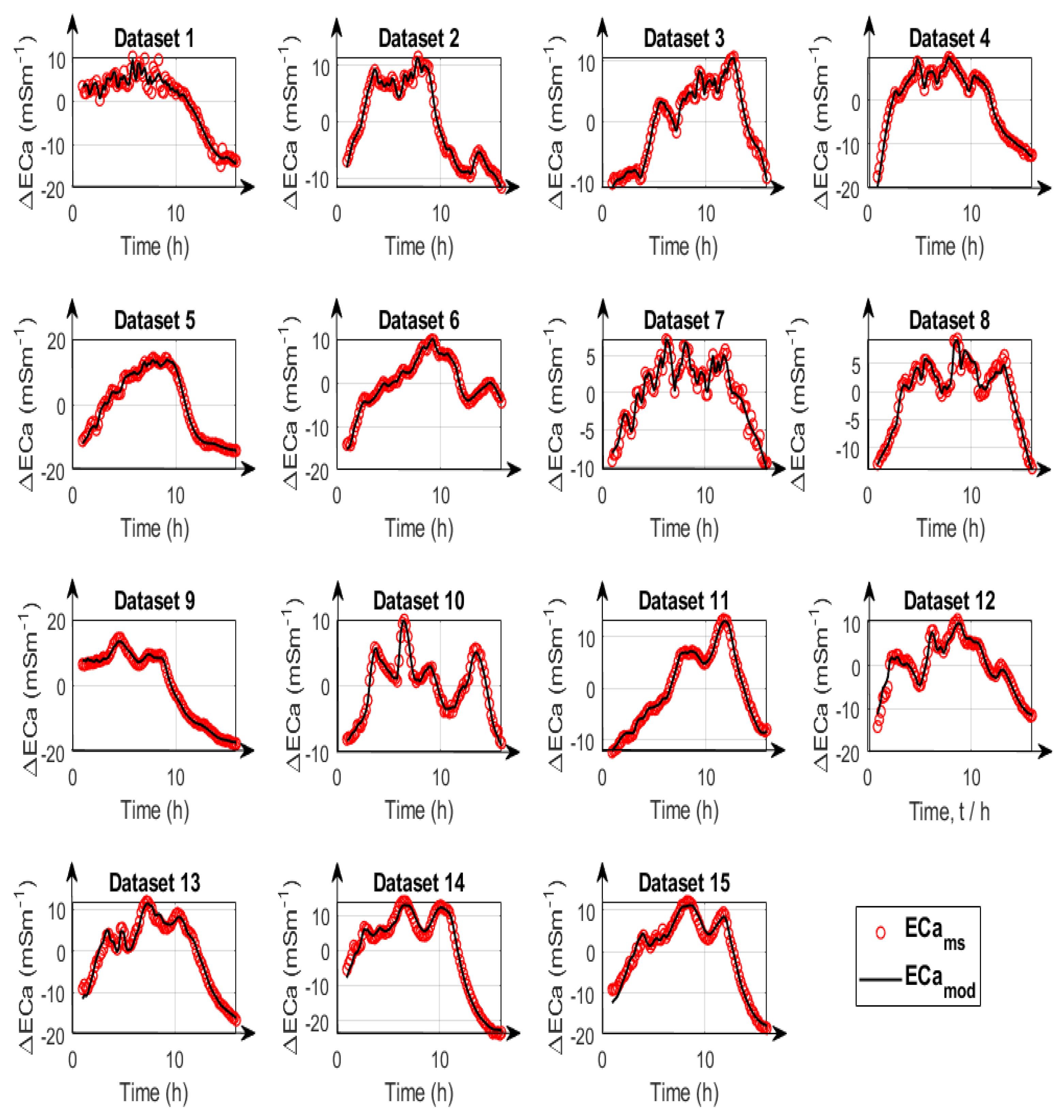 Sensors 23 07322 g006