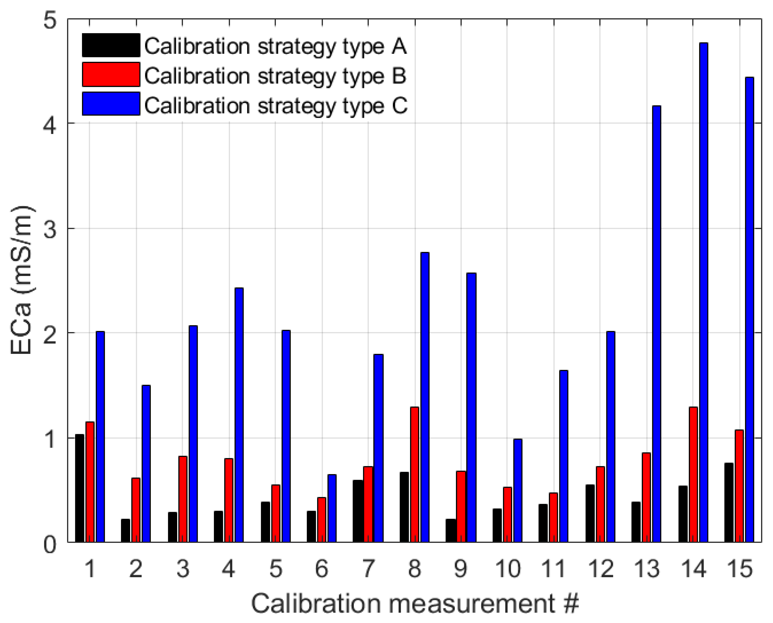 Sensors 23 07322 g007