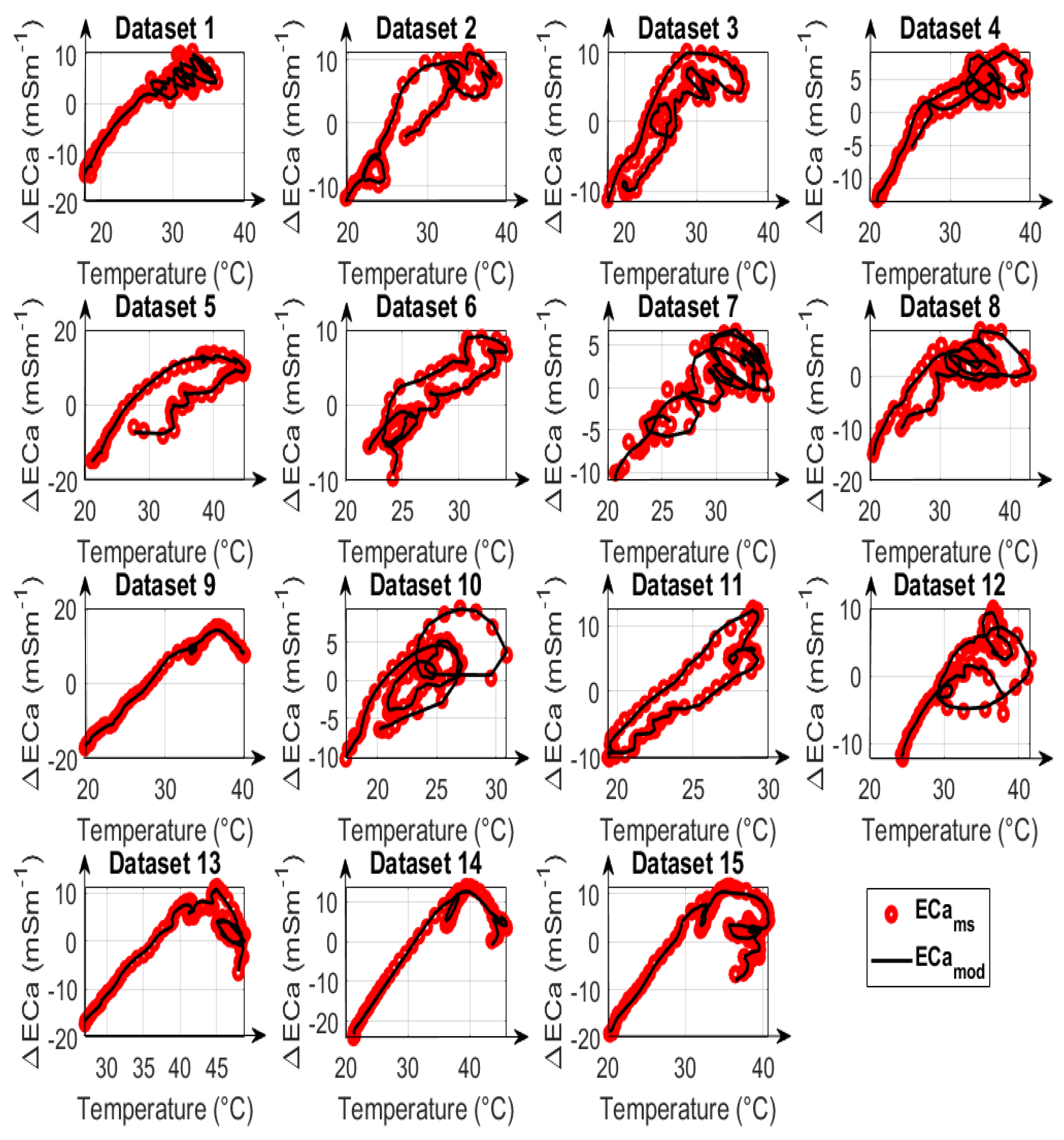 Sensors 23 07322 g008