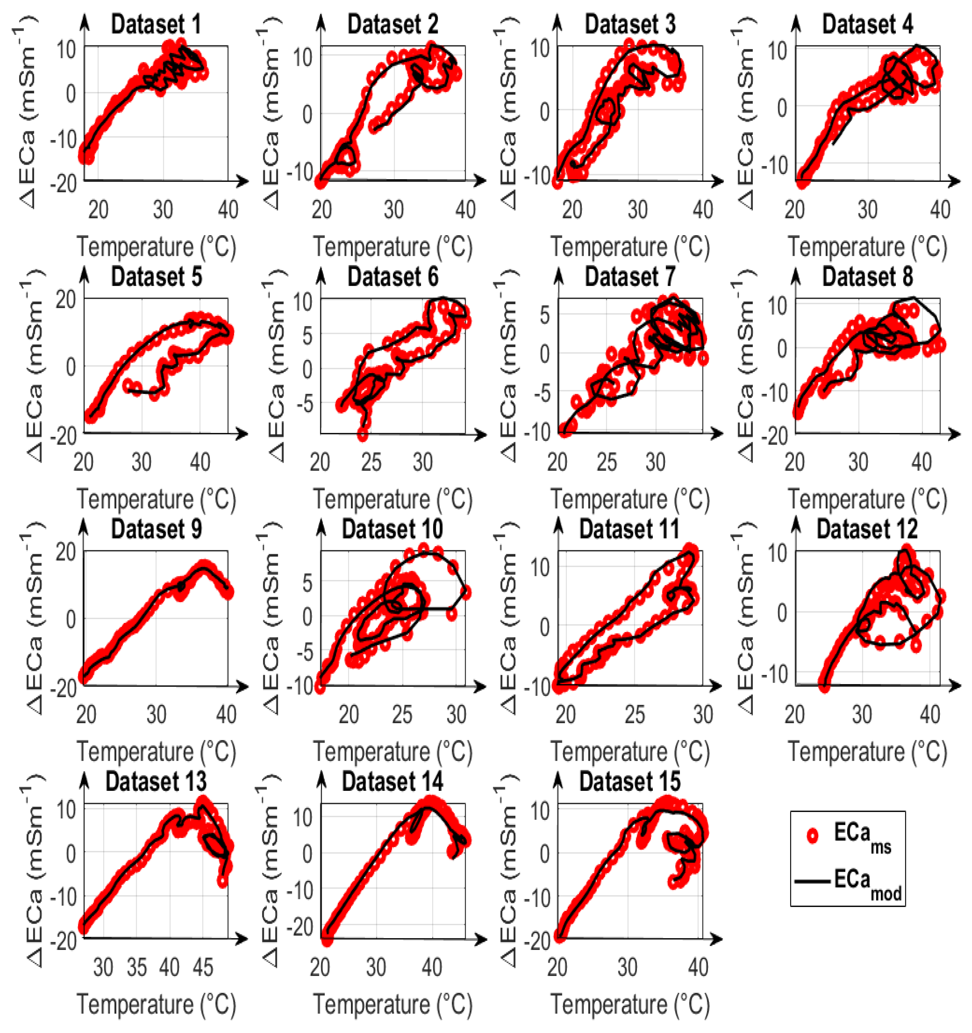 Sensors 23 07322 g009