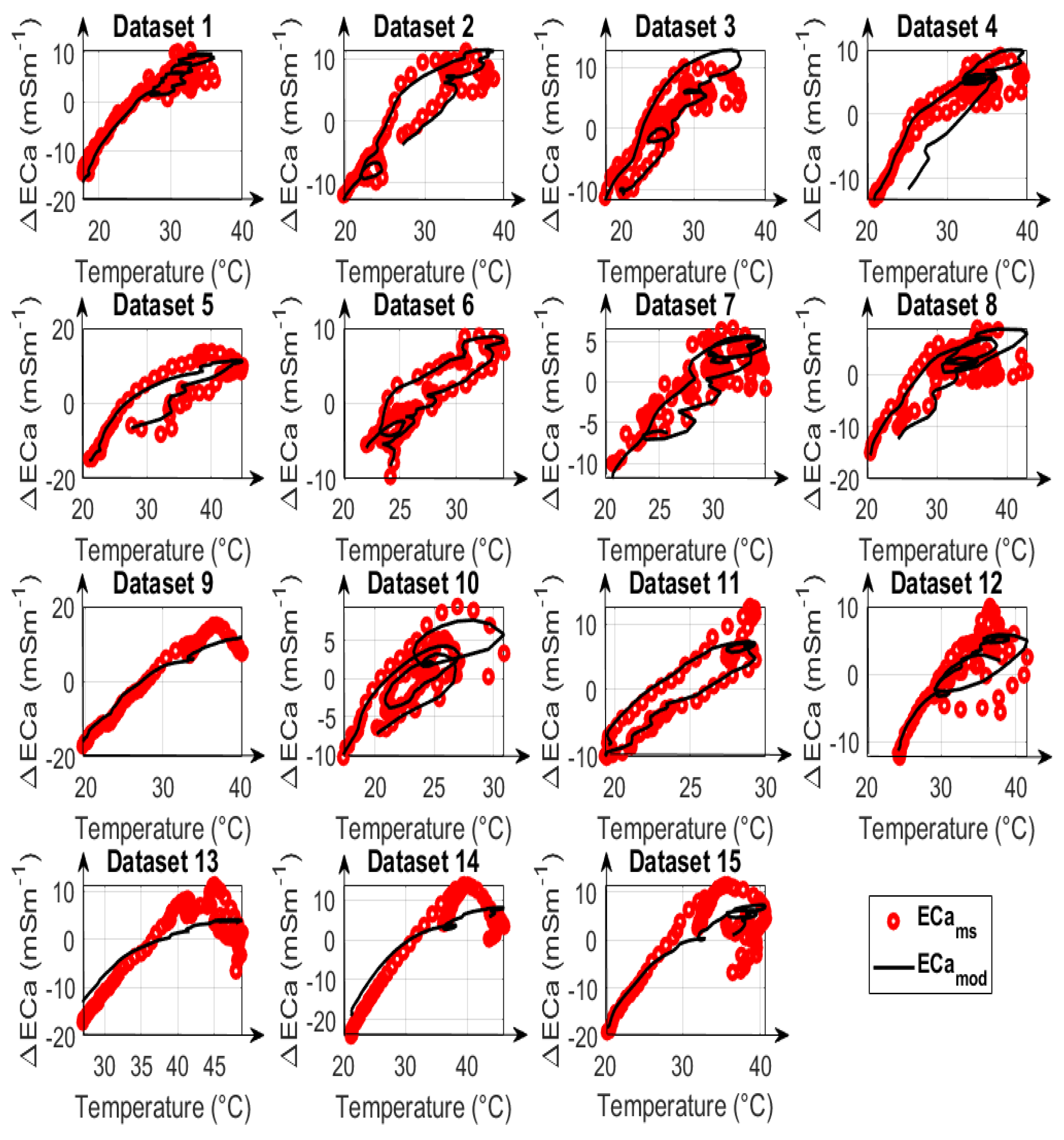 Sensors 23 07322 g010