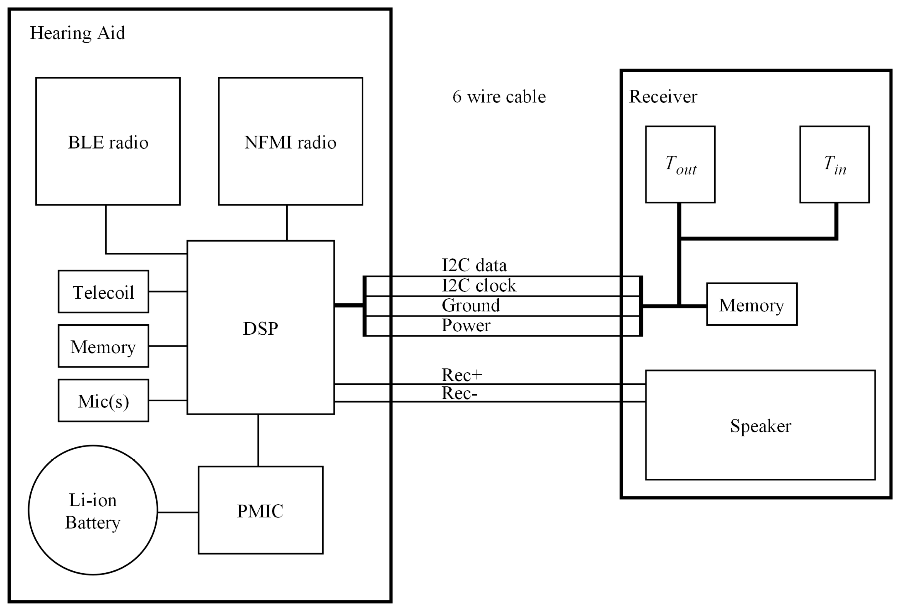 Sensors 23 07323 g002