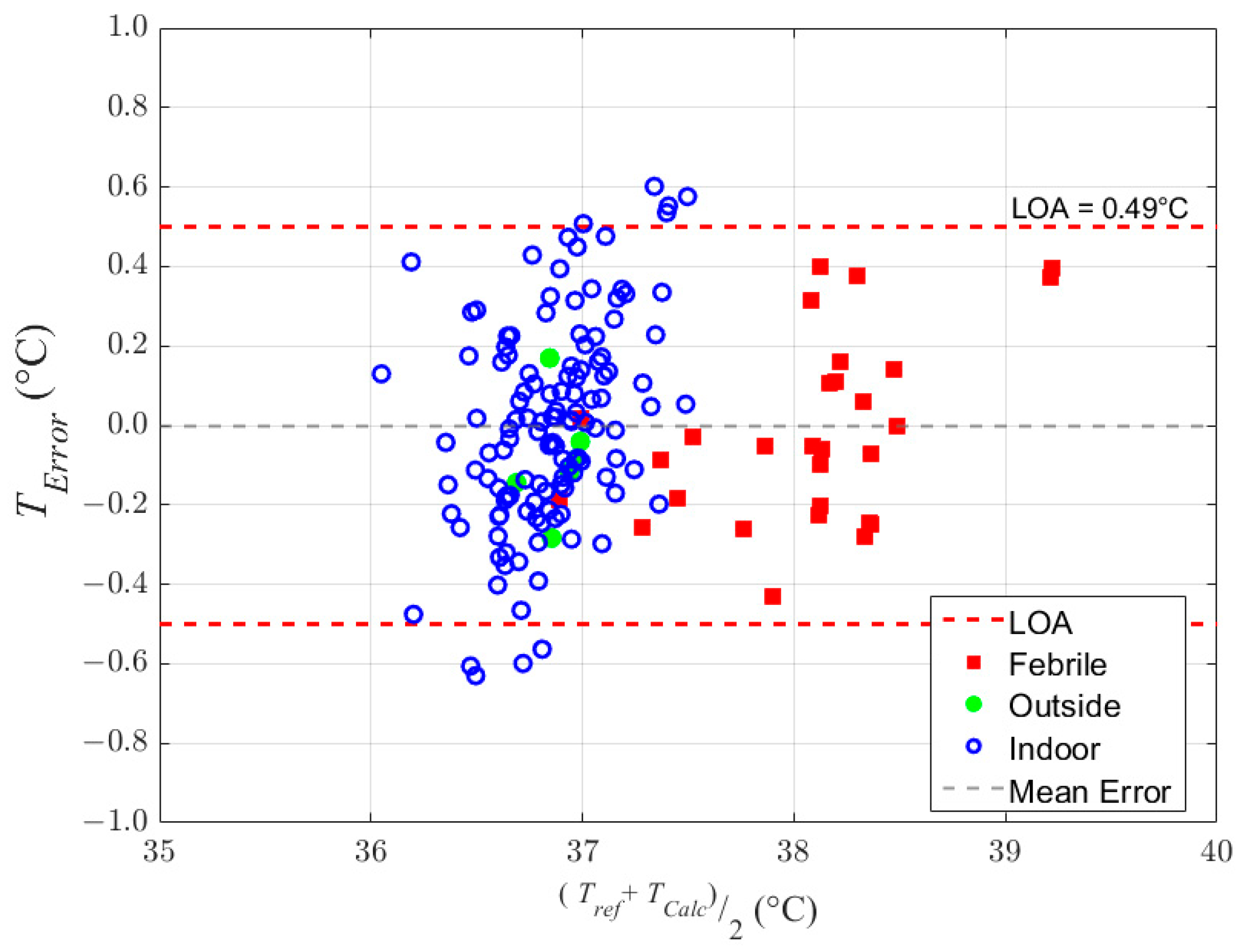 Sensors 23 07323 g005