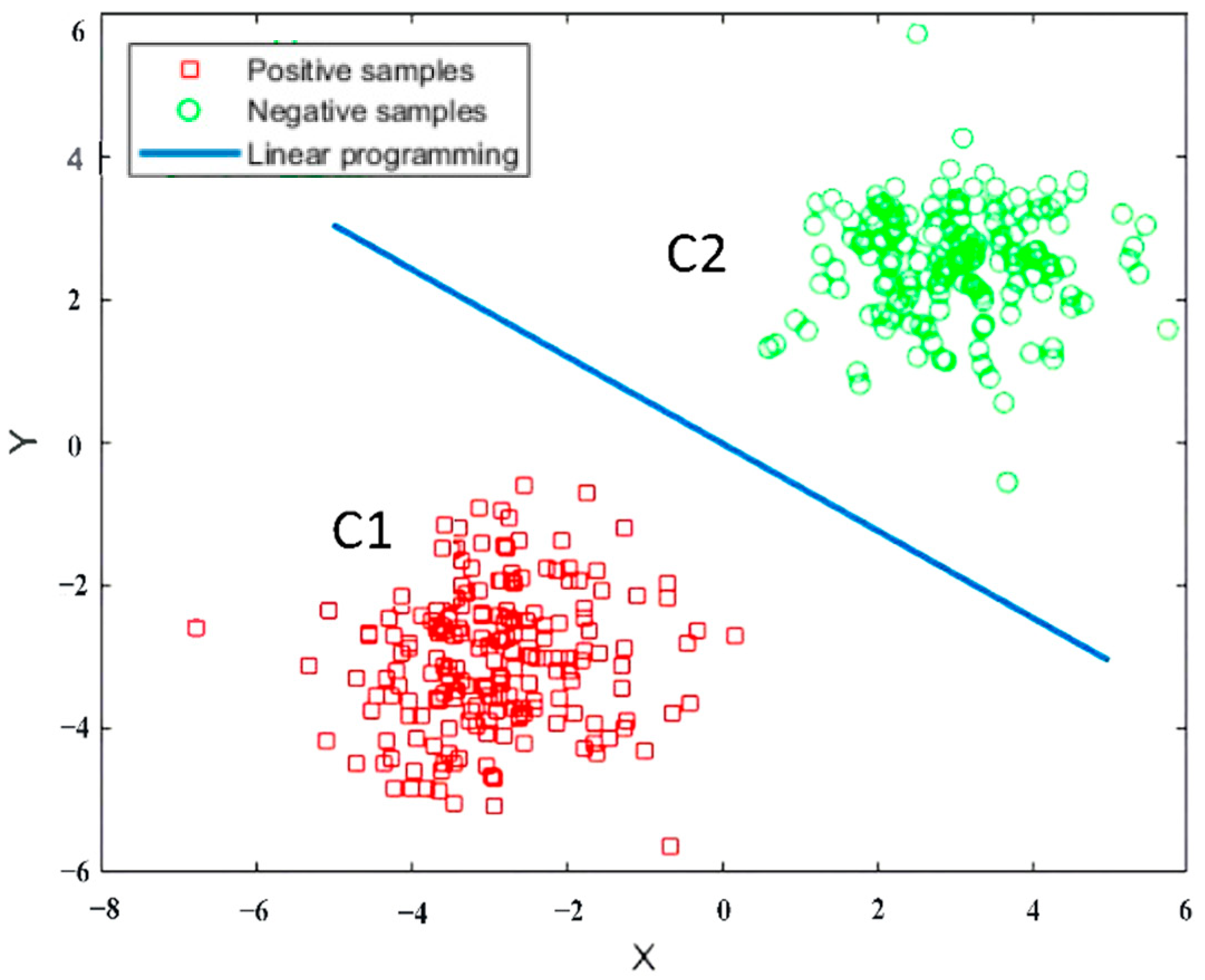 Sensors 23 07324 g001