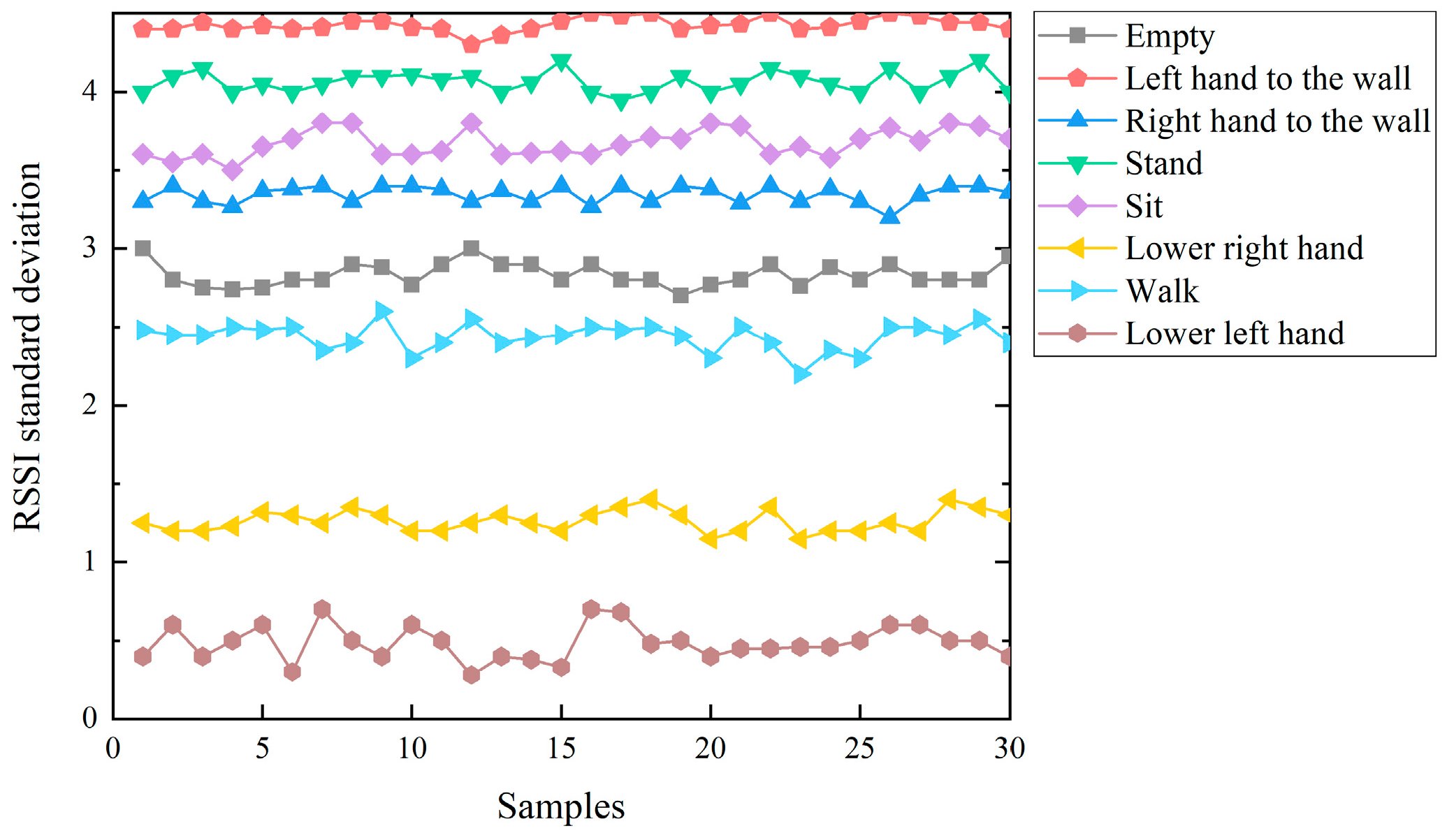 Sensors 23 07324 g006