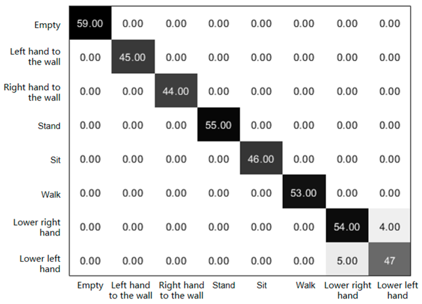 Sensors 23 07324 g007