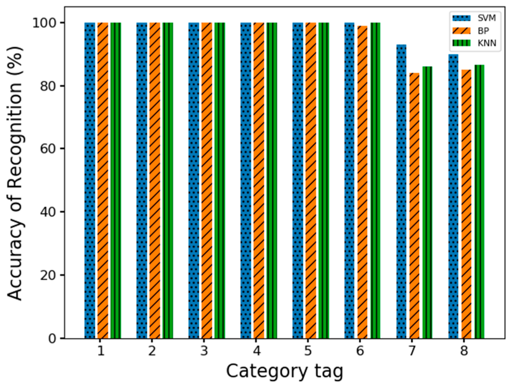 Sensors 23 07324 g008