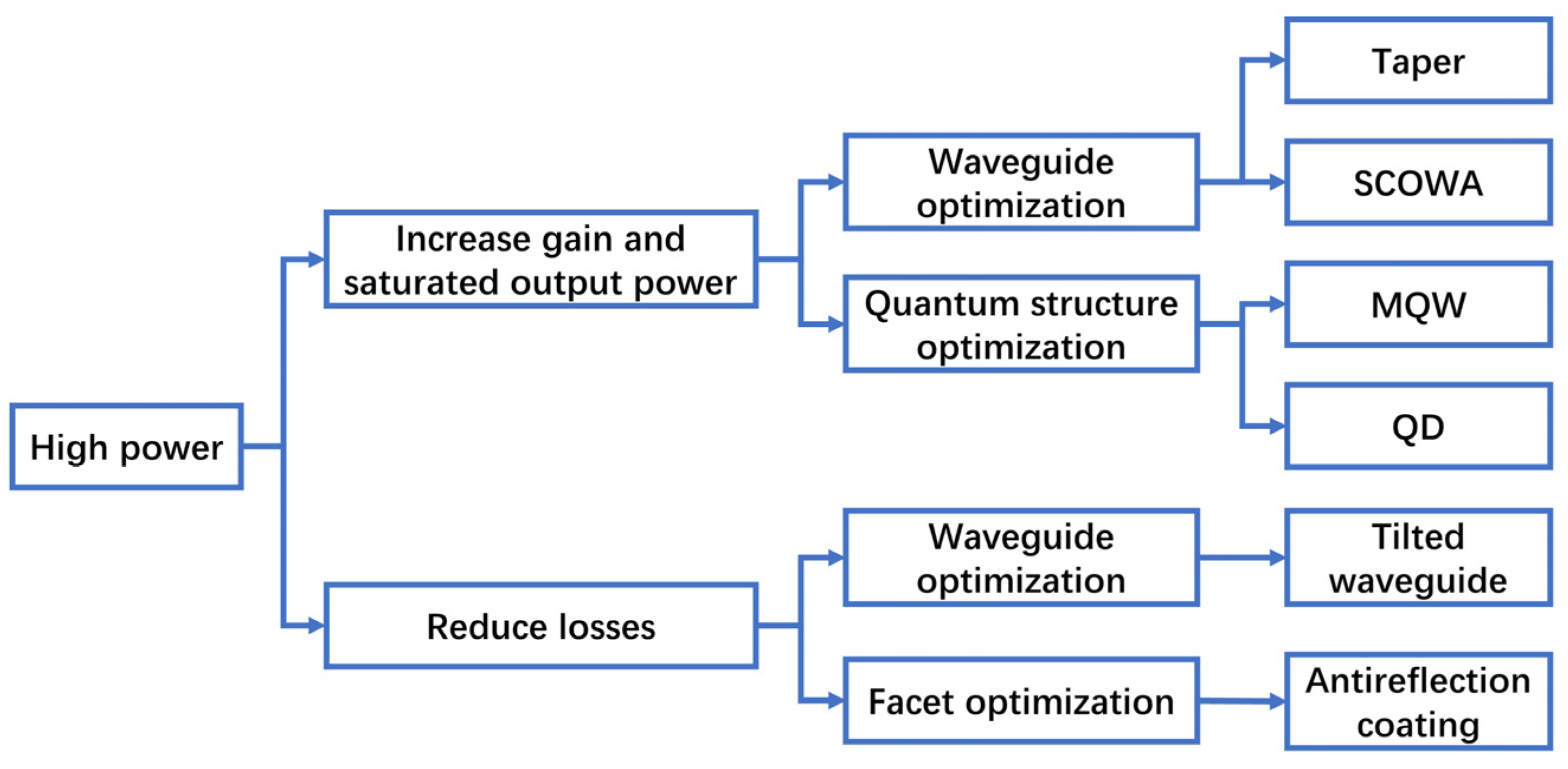 Sensors 23 07326 g001