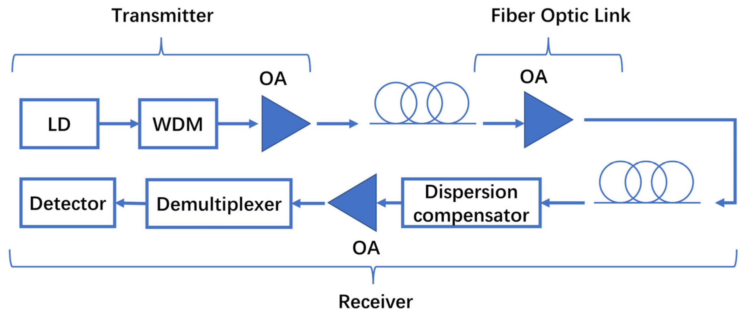 Sensors 23 07326 g008