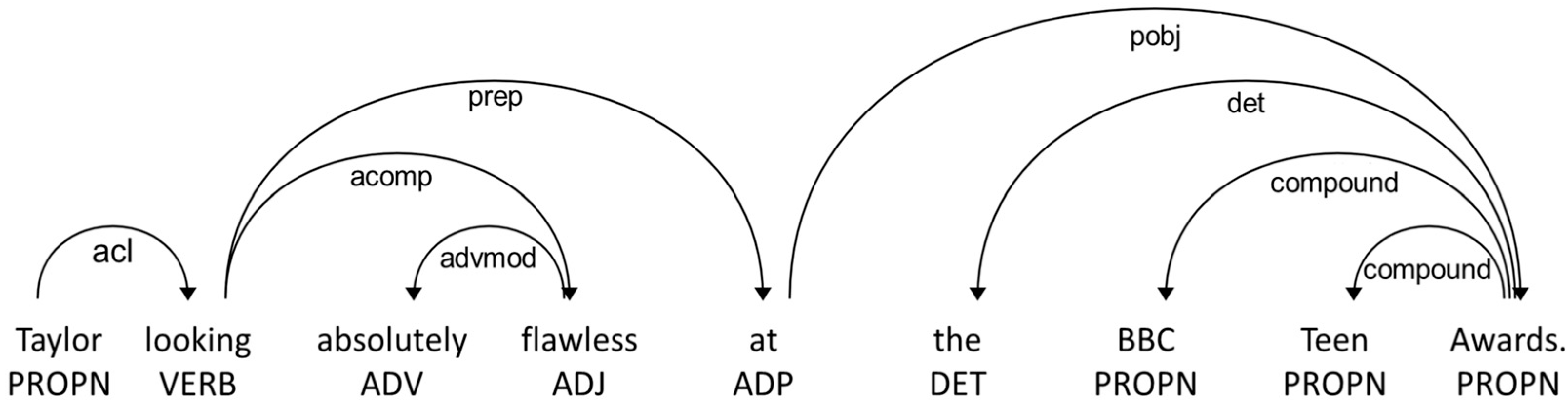 Sensors 23 07330 g003