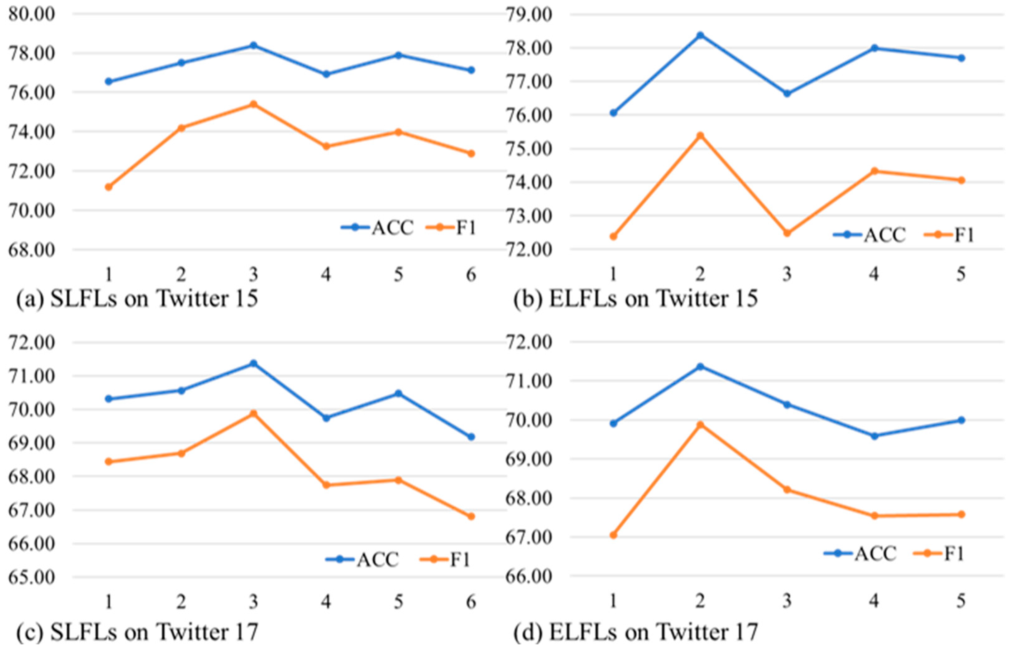 Sensors 23 07330 g004