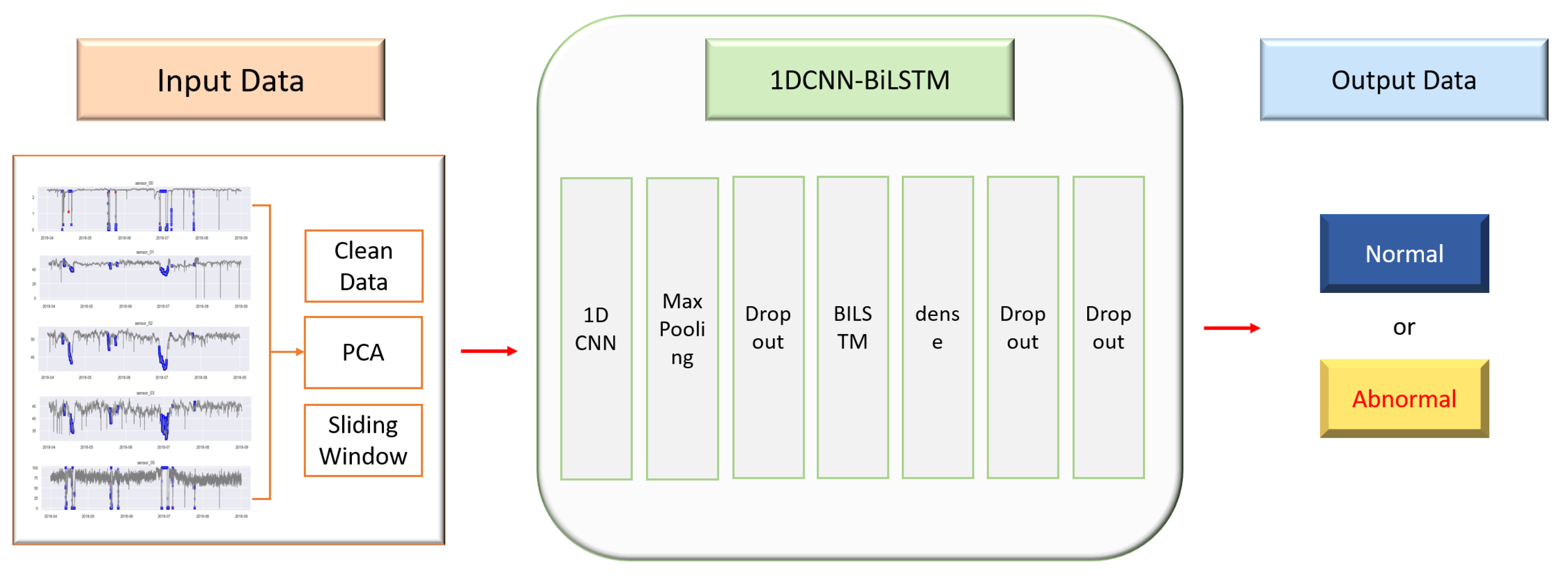 Sensors 23 07331 g006
