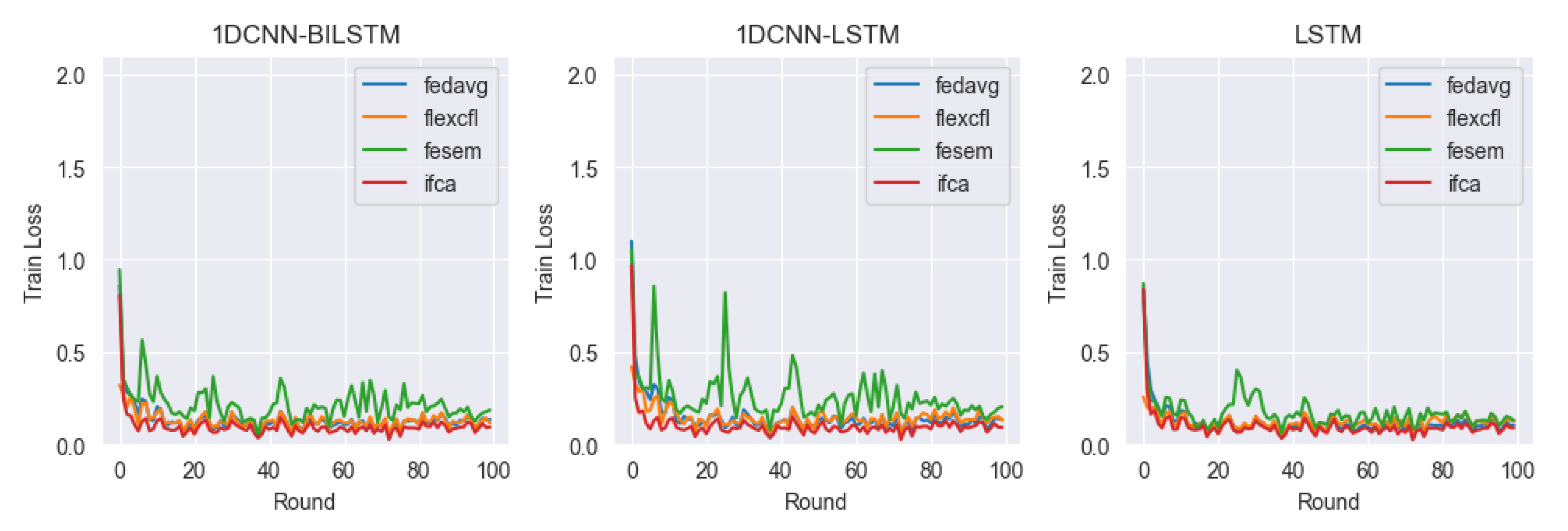 Sensors 23 07331 g010