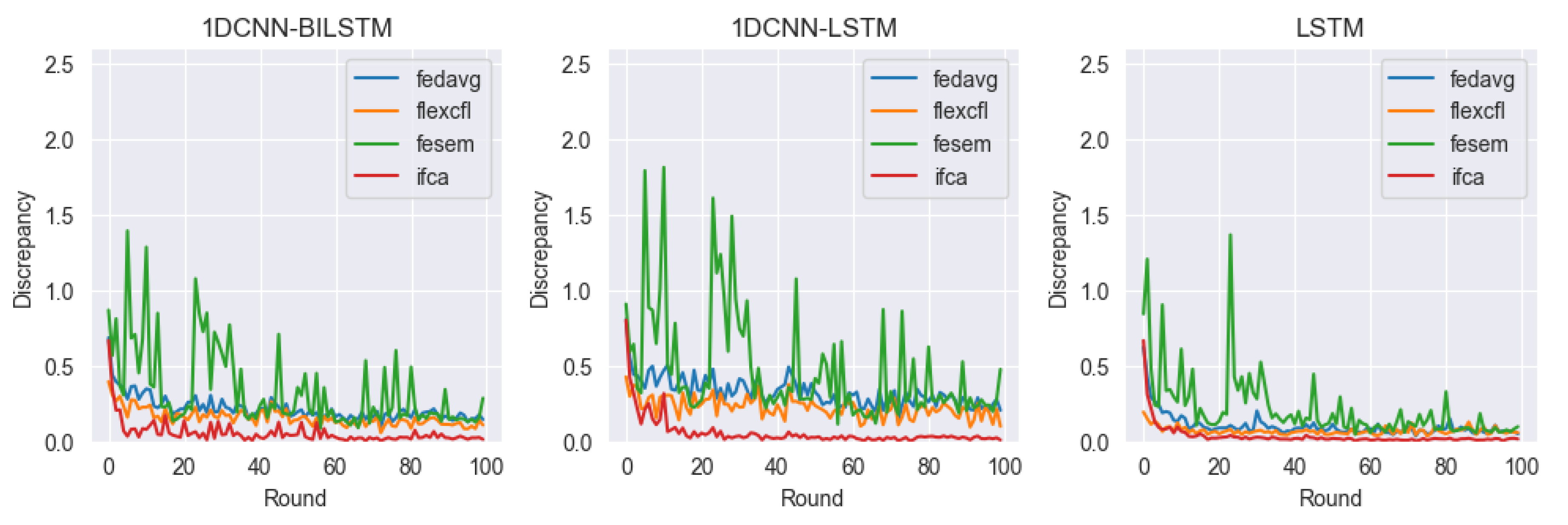 Sensors 23 07331 g011