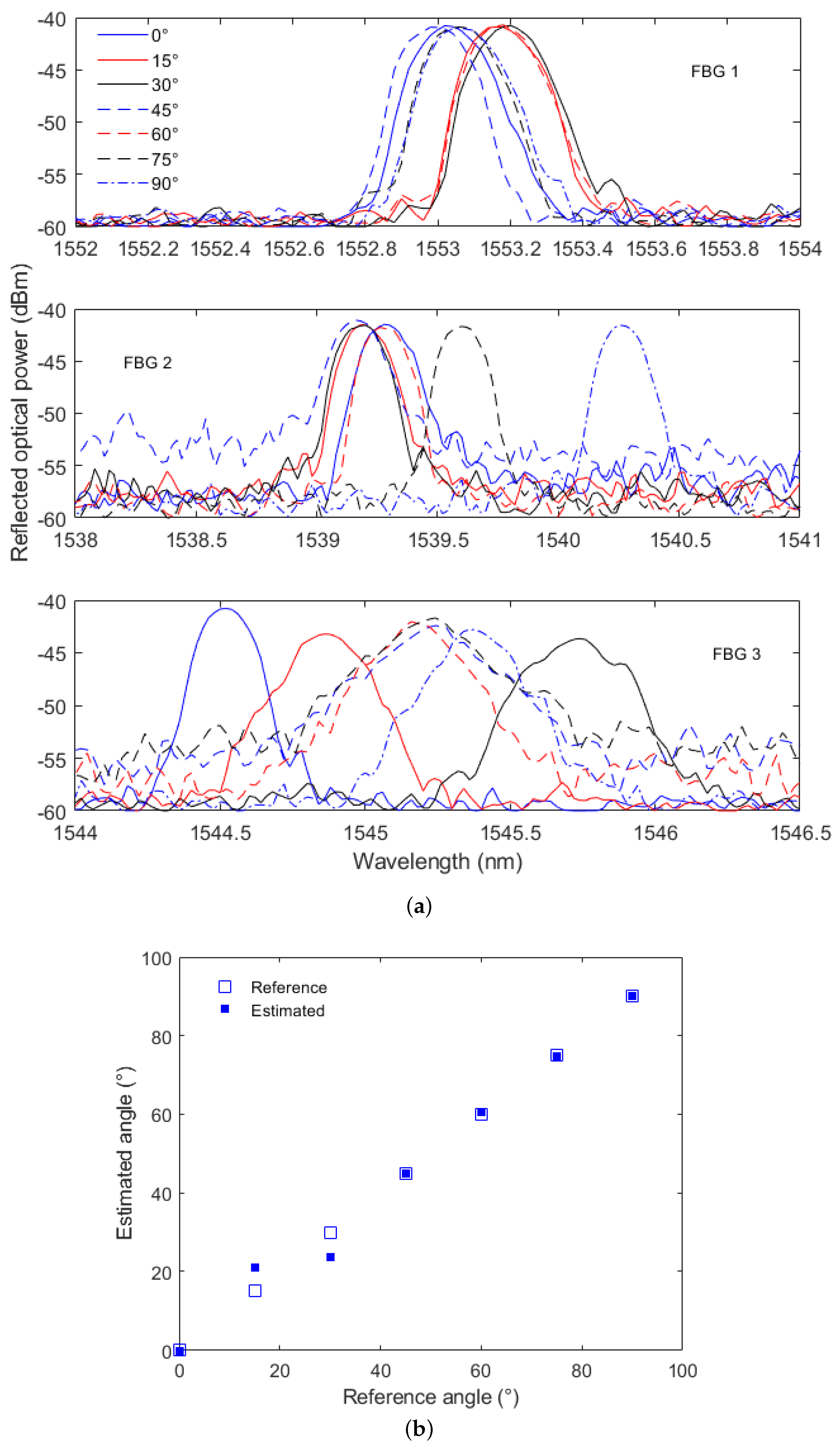Sensors 23 07332 g008