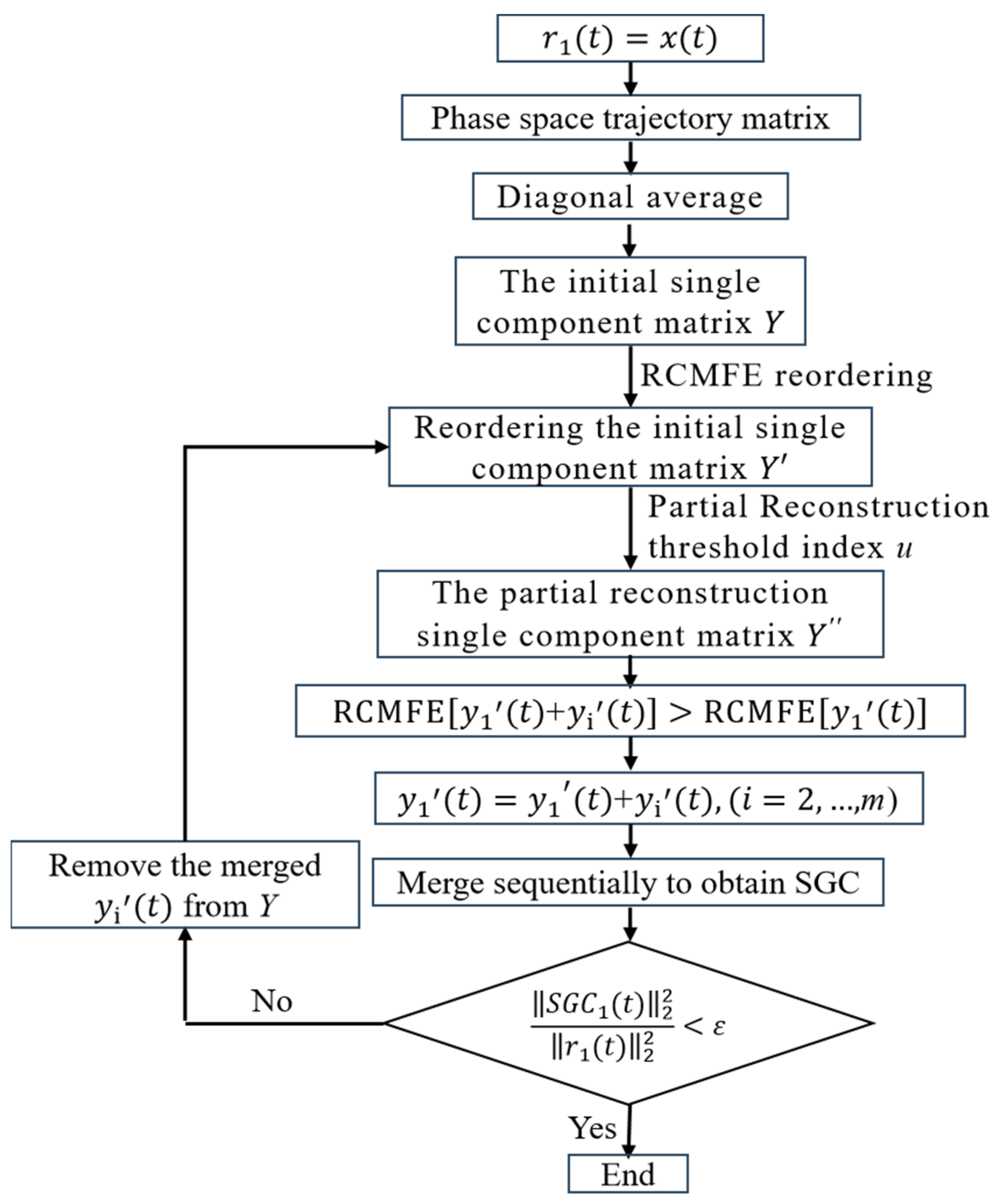 Sensors 23 07335 g001