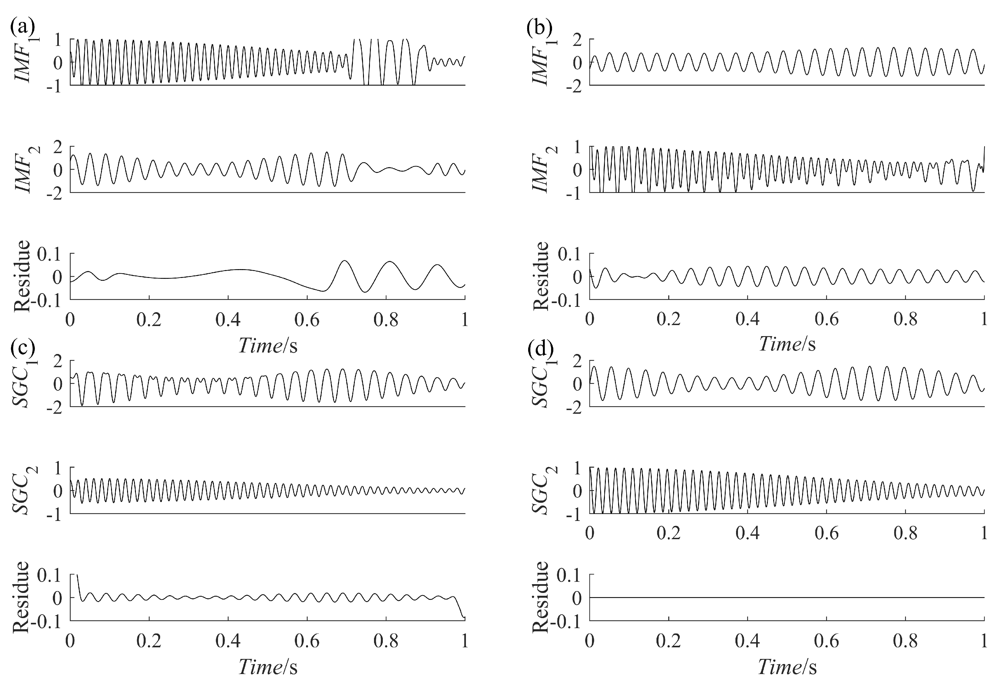 Sensors 23 07335 g003
