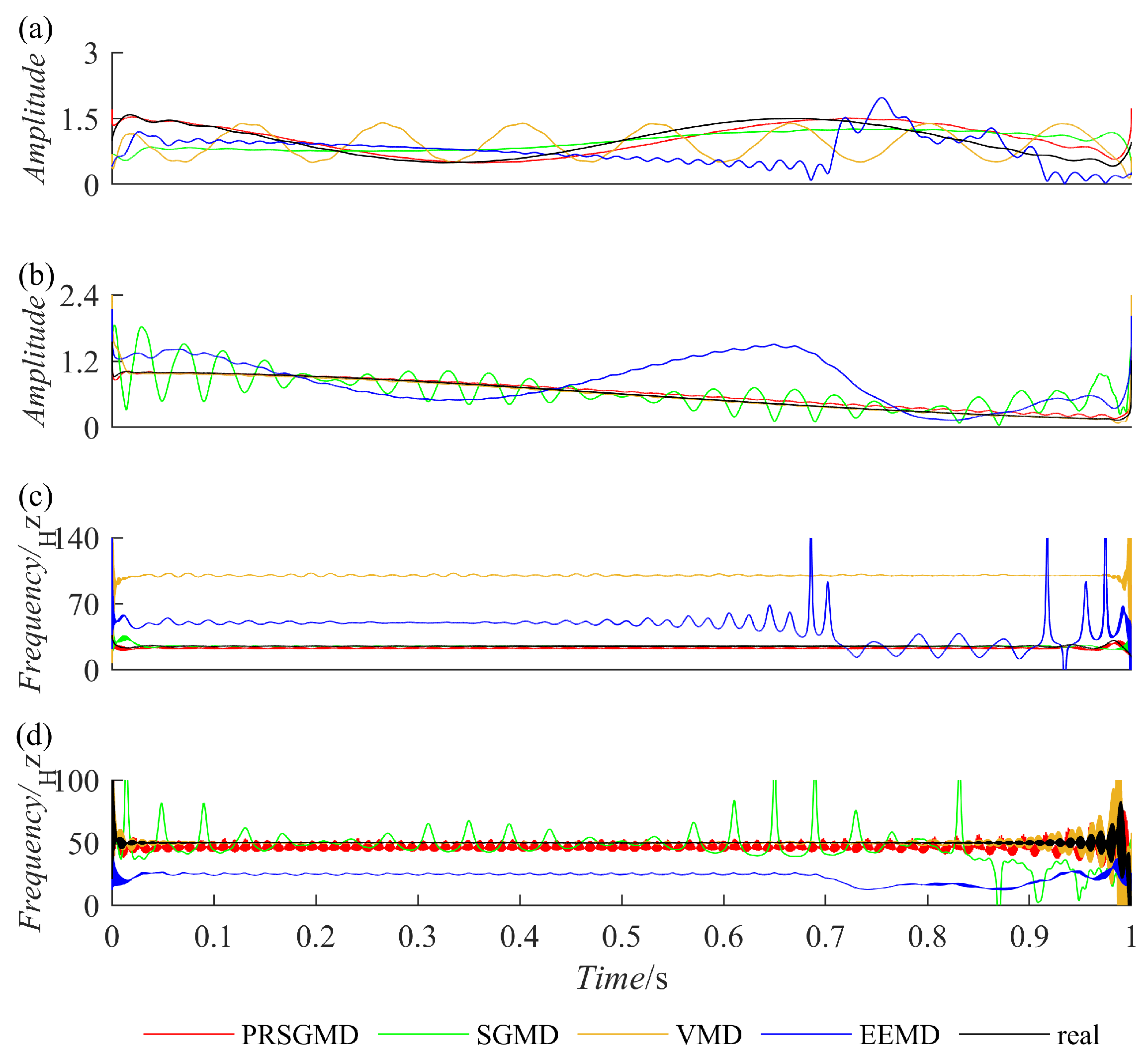 Sensors 23 07335 g004