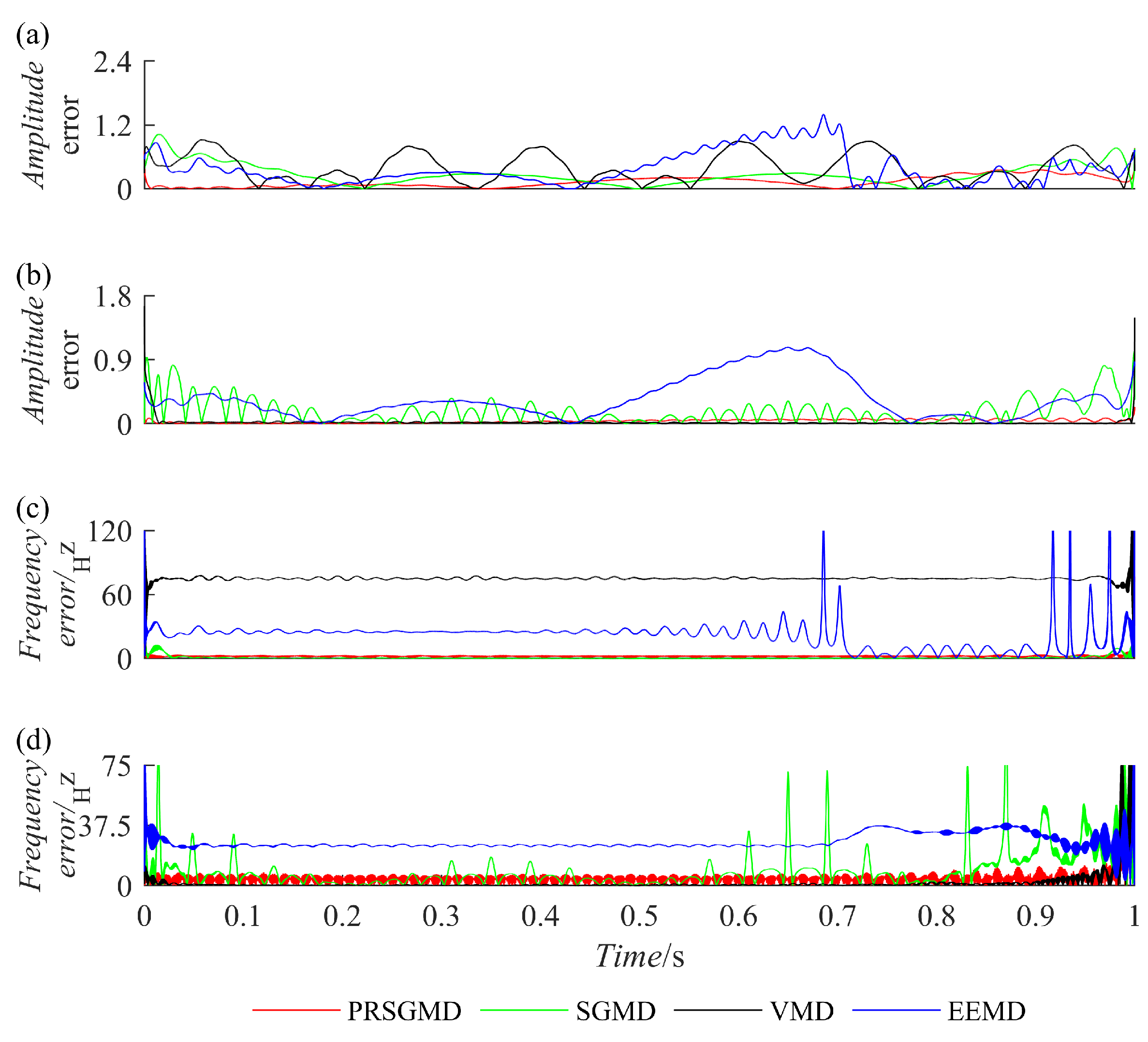 Sensors 23 07335 g005