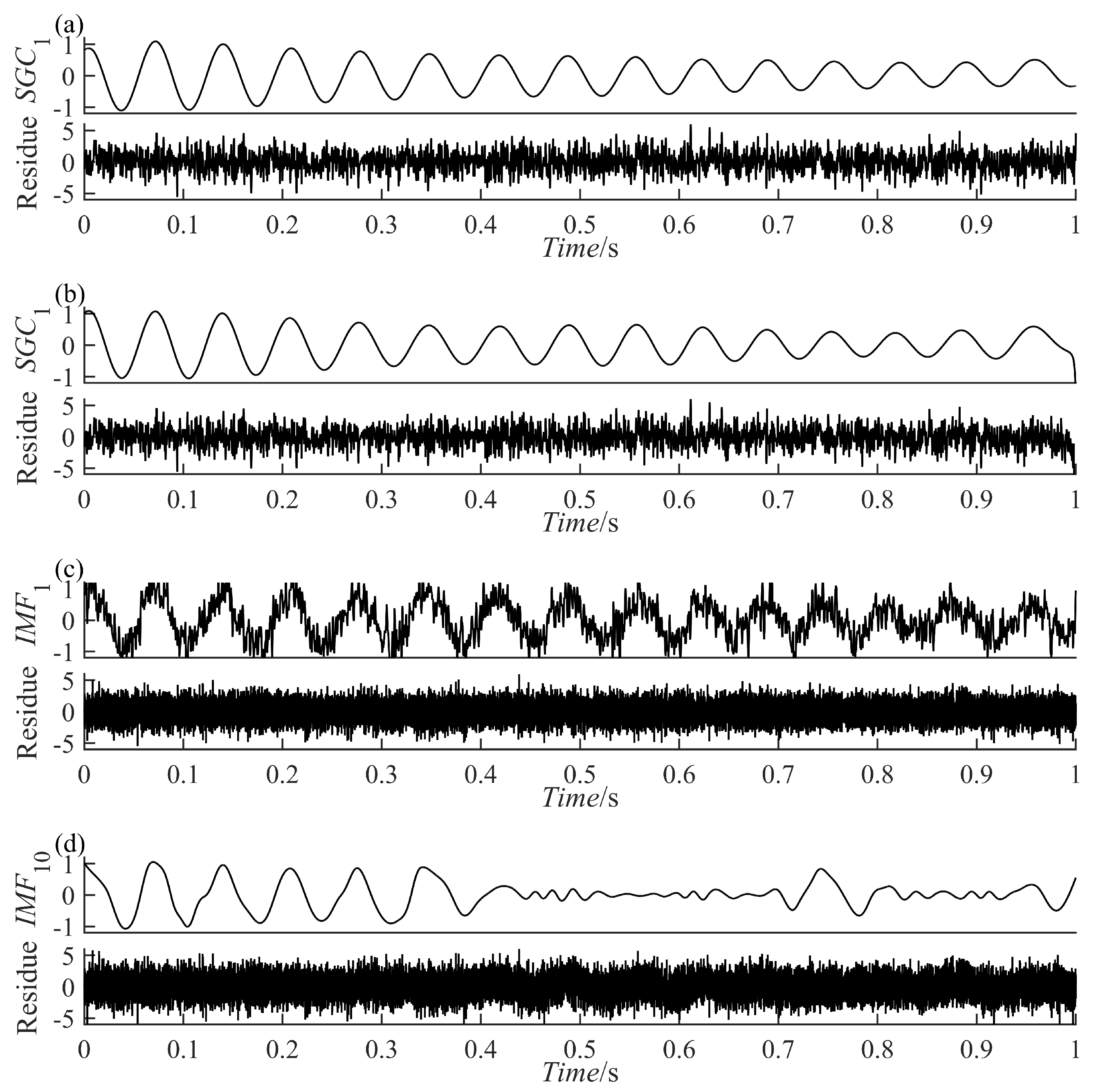 Sensors 23 07335 g008
