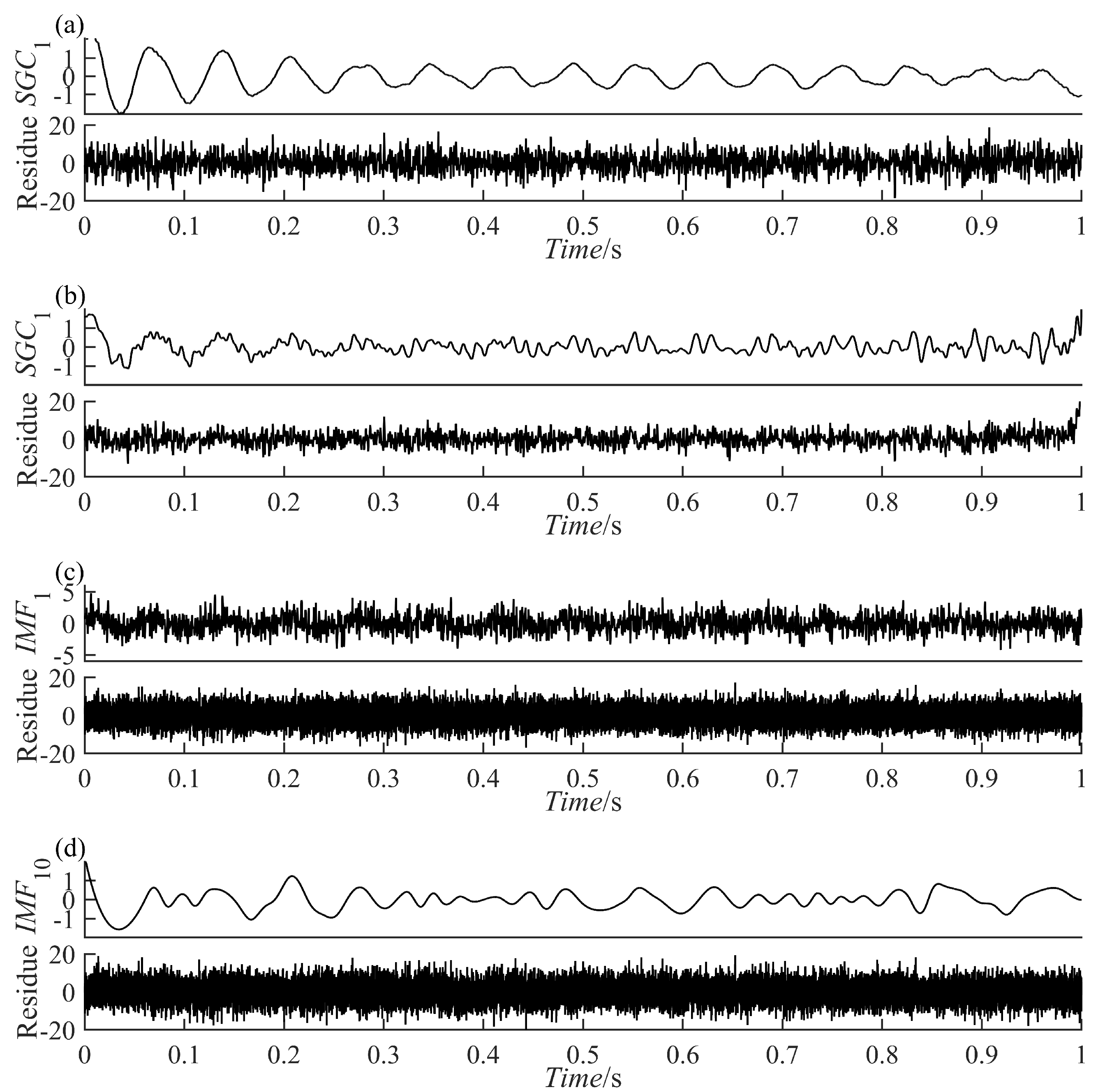Sensors 23 07335 g009