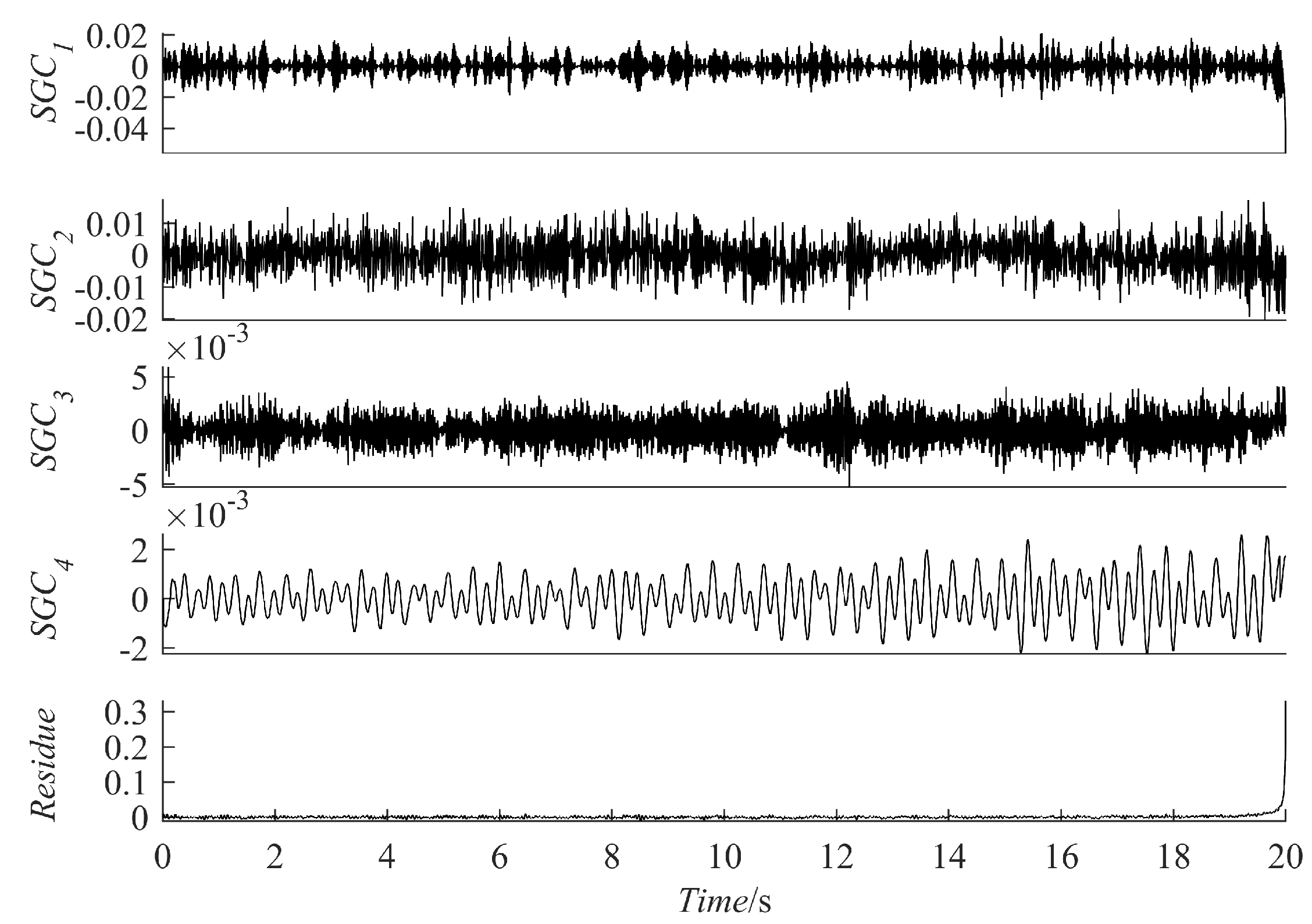 Sensors 23 07335 g013