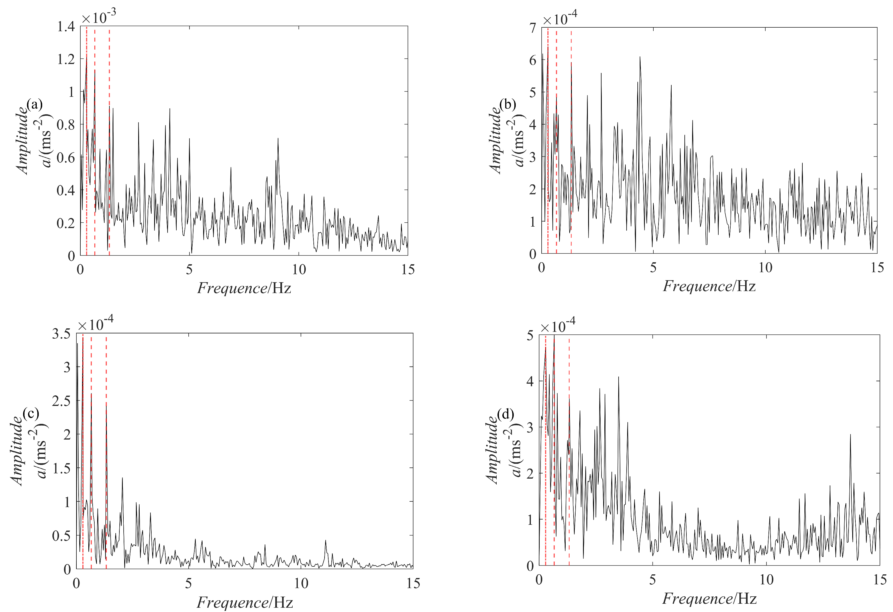 Sensors 23 07335 g016