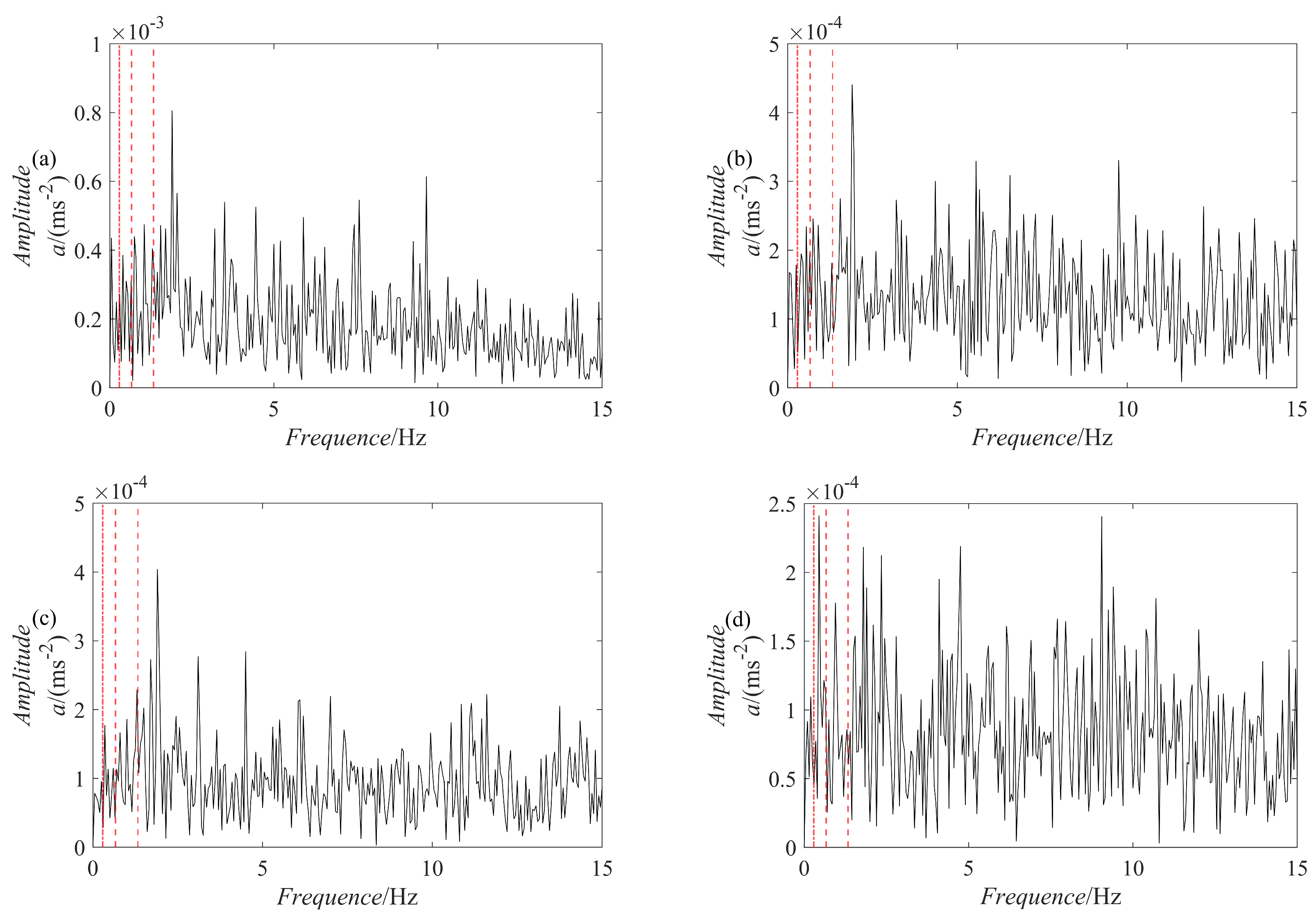 Sensors 23 07335 g019