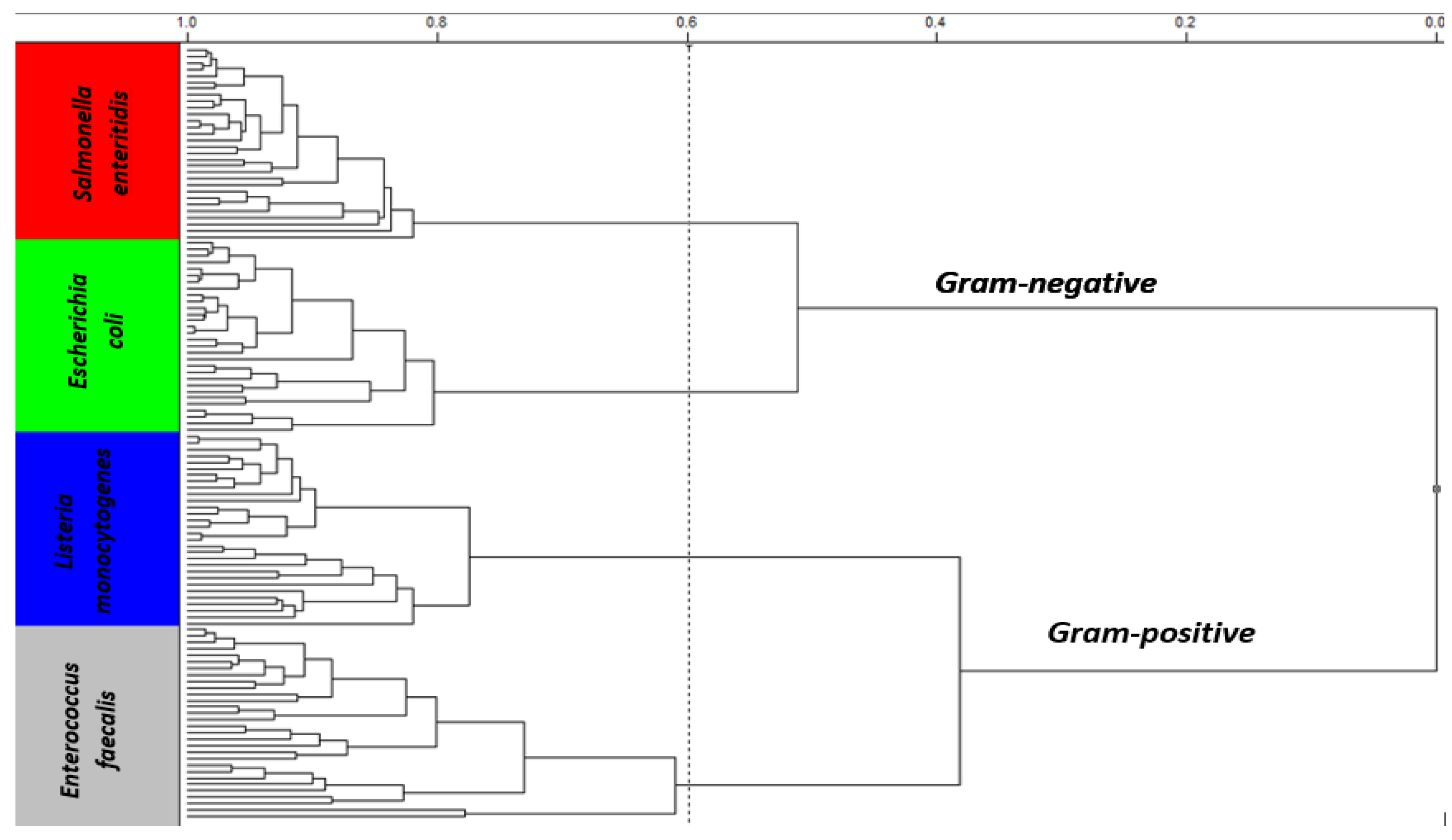 Sensors 23 07336 g004