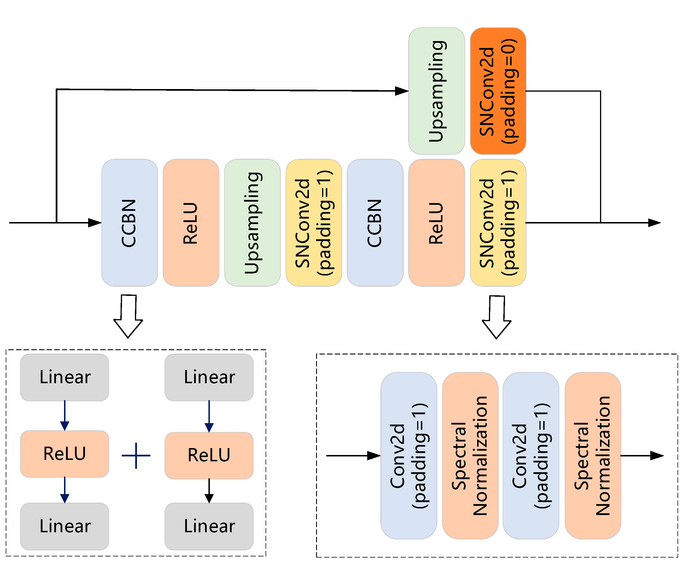 Sensors 23 07338 g002
