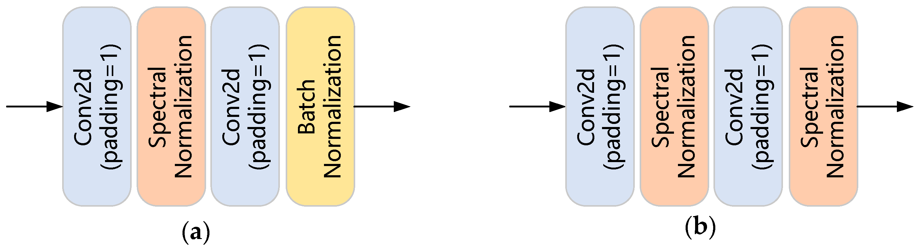 Sensors 23 07338 g003
