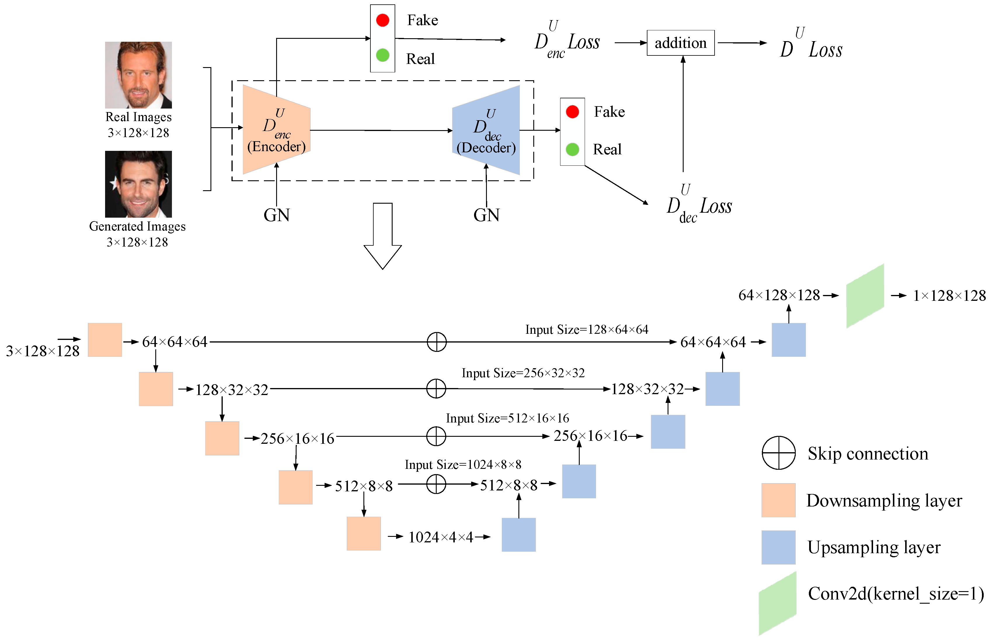 Sensors 23 07338 g004