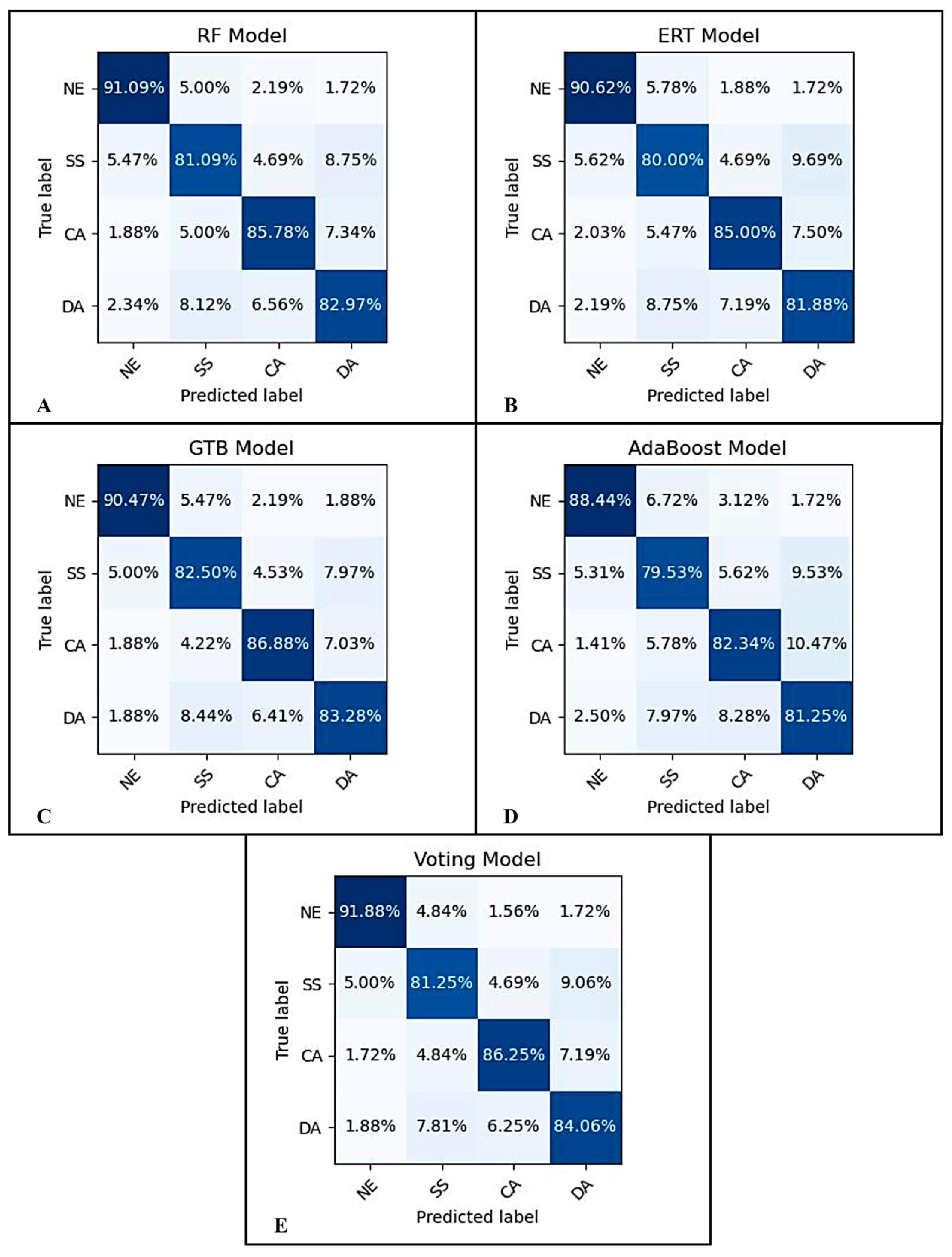 Sensors 23 07350 g008