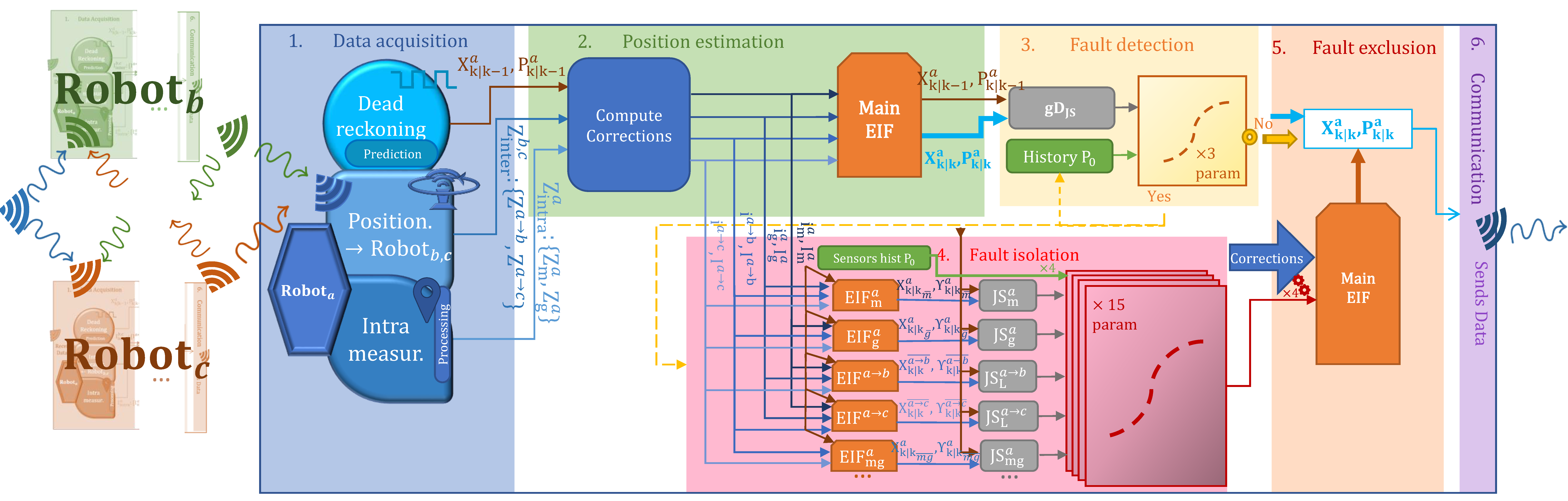 Sensors 23 07351 g002