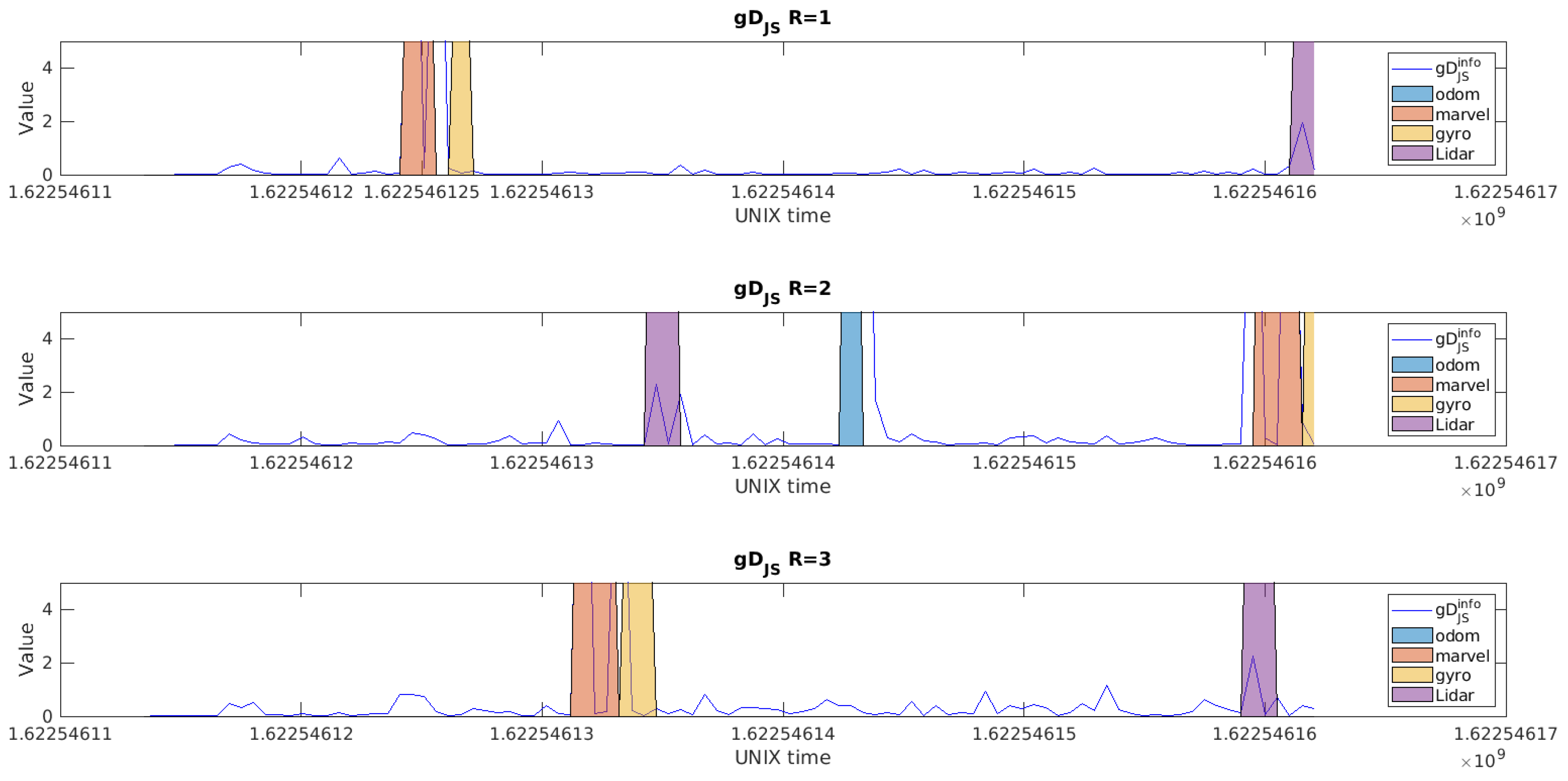 Sensors 23 07351 g005