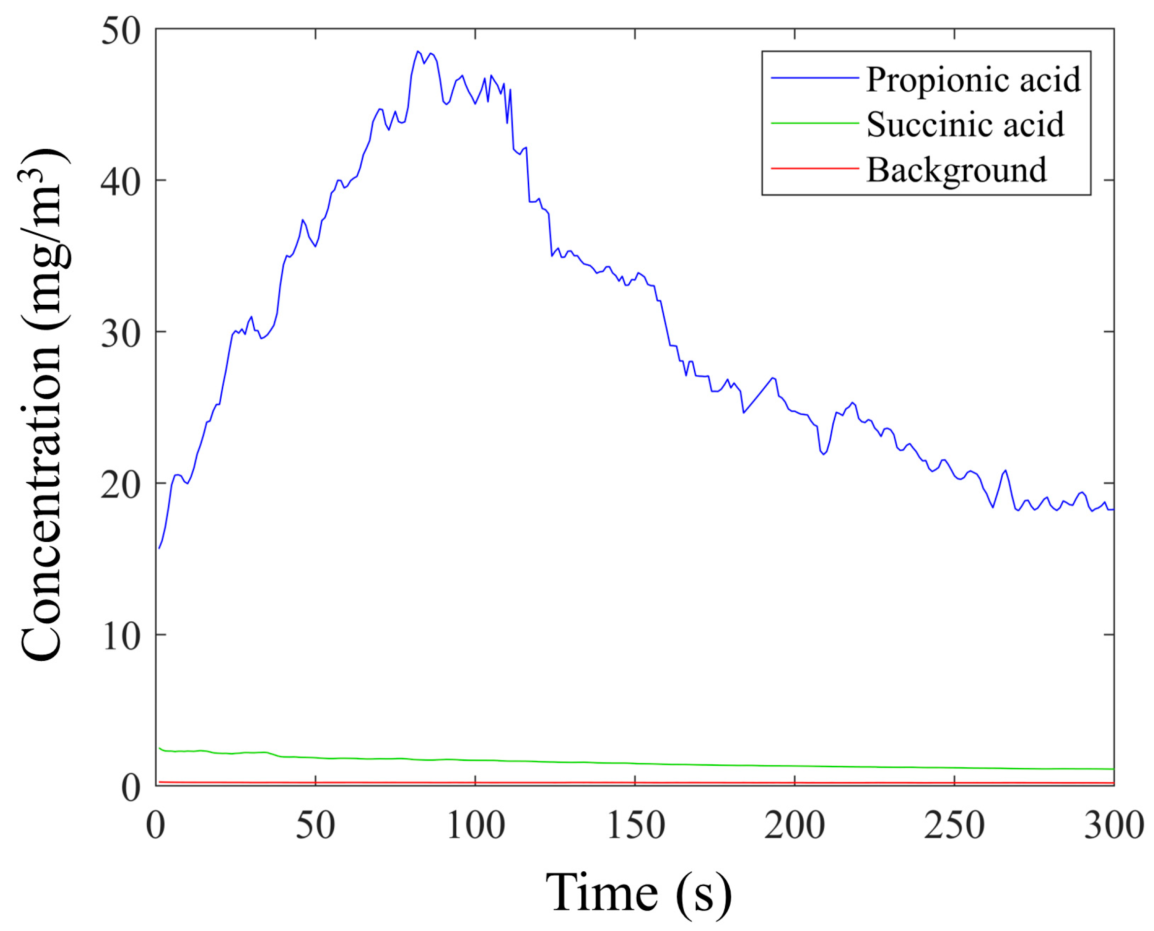 Sensors 23 07352 g003